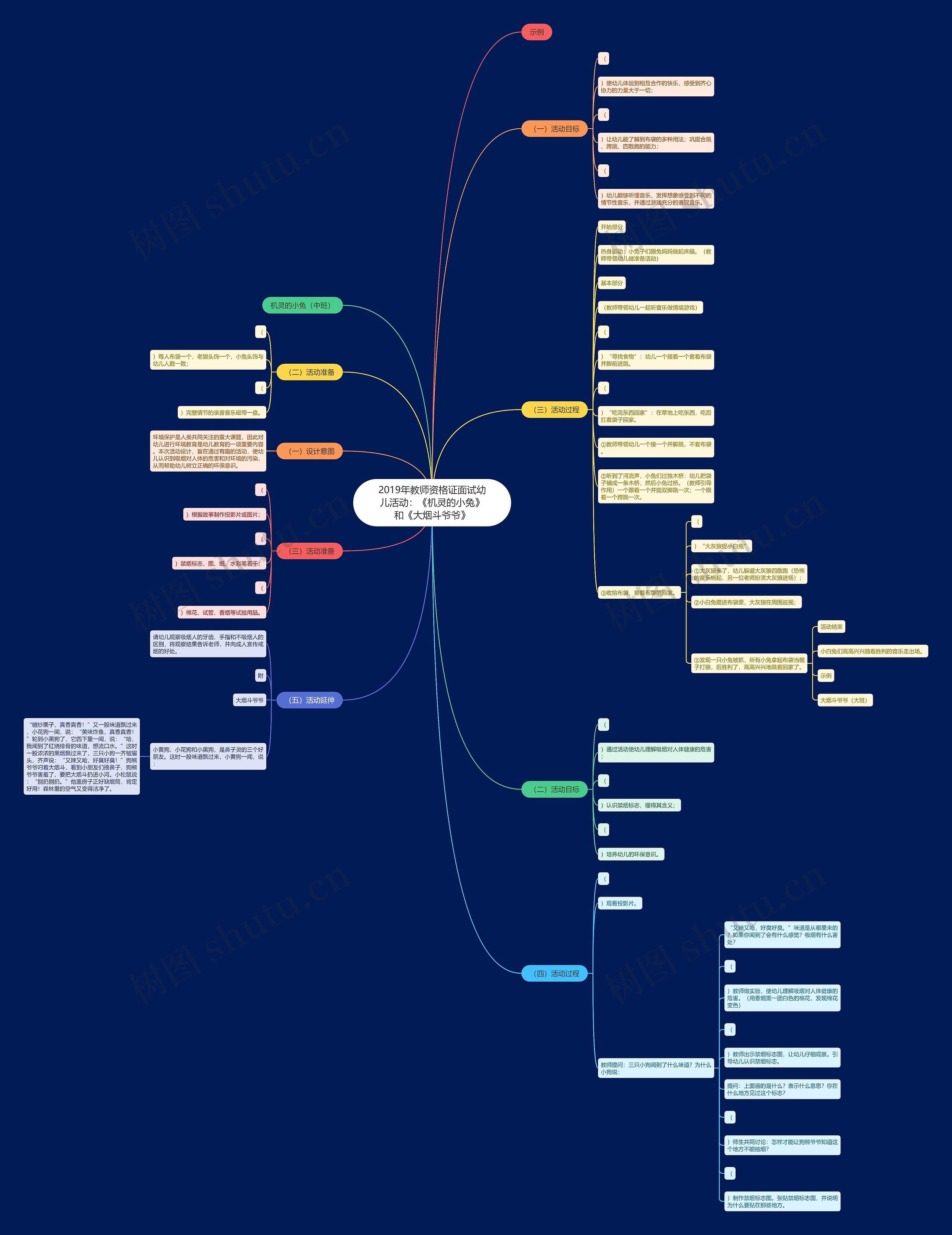 2019年教师资格证面试幼儿活动：《机灵的小兔》和《大烟斗爷爷》思维导图