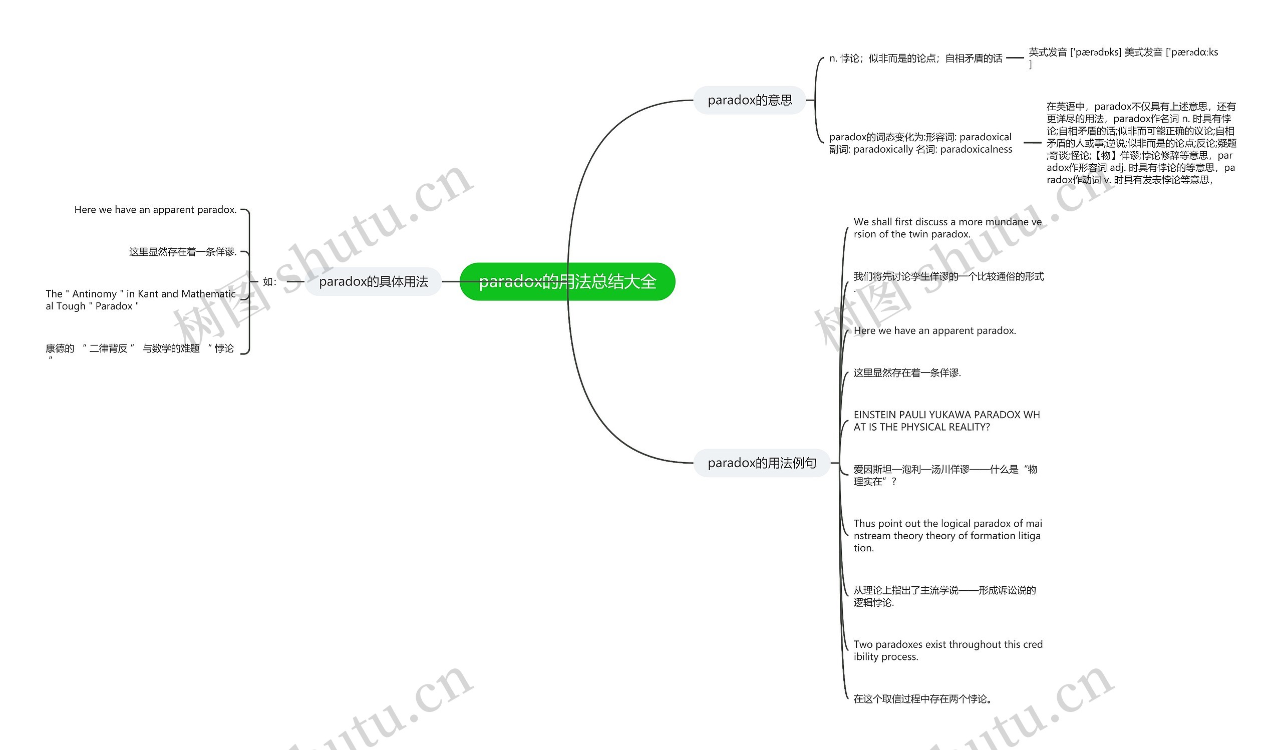 paradox的用法总结大全思维导图