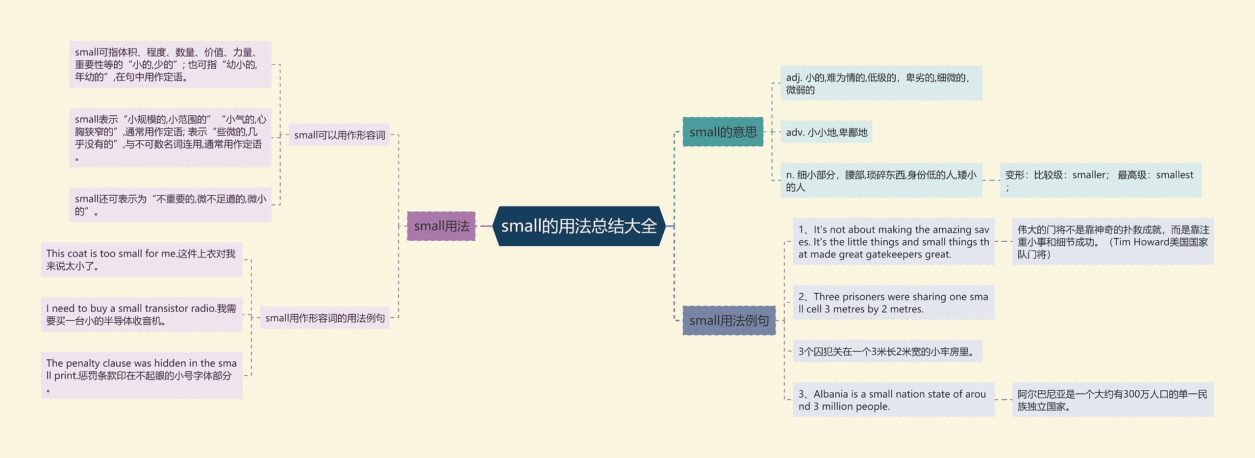 small的用法总结大全思维导图