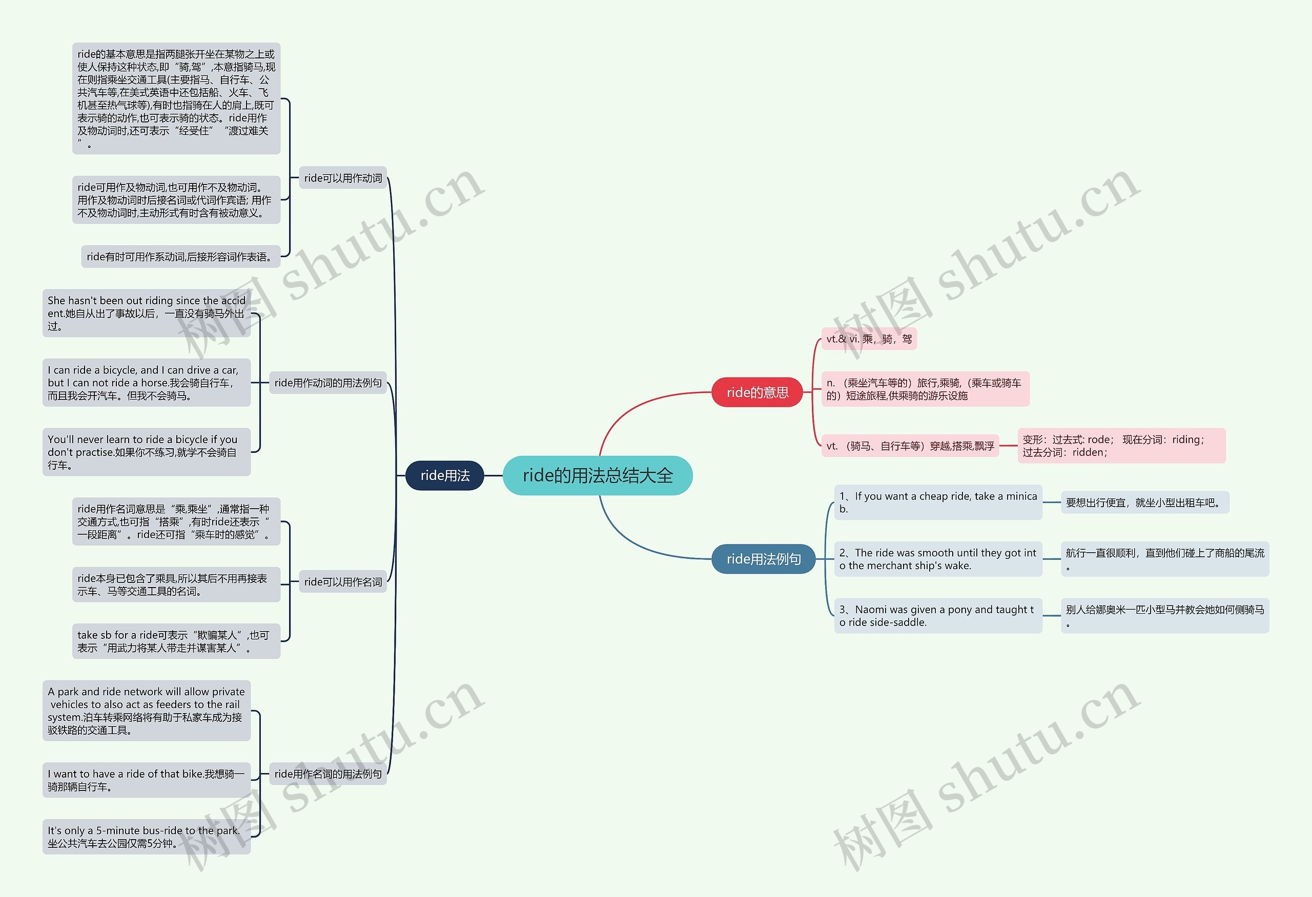 ride的用法总结大全思维导图