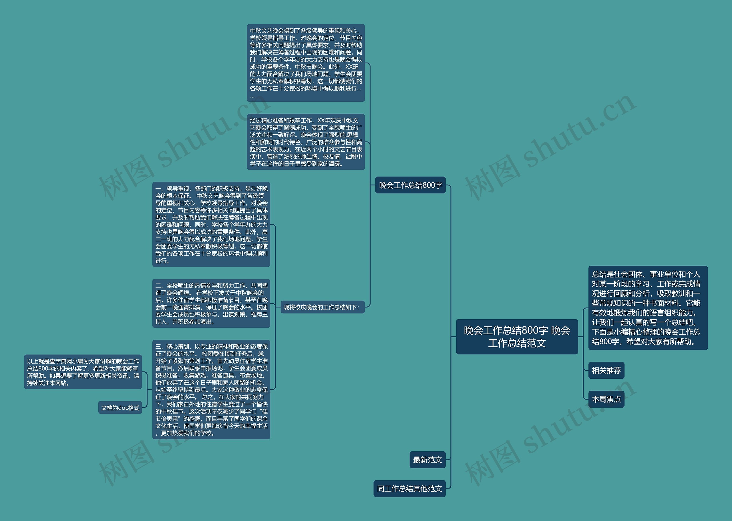 晚会工作总结800字 晚会工作总结范文思维导图