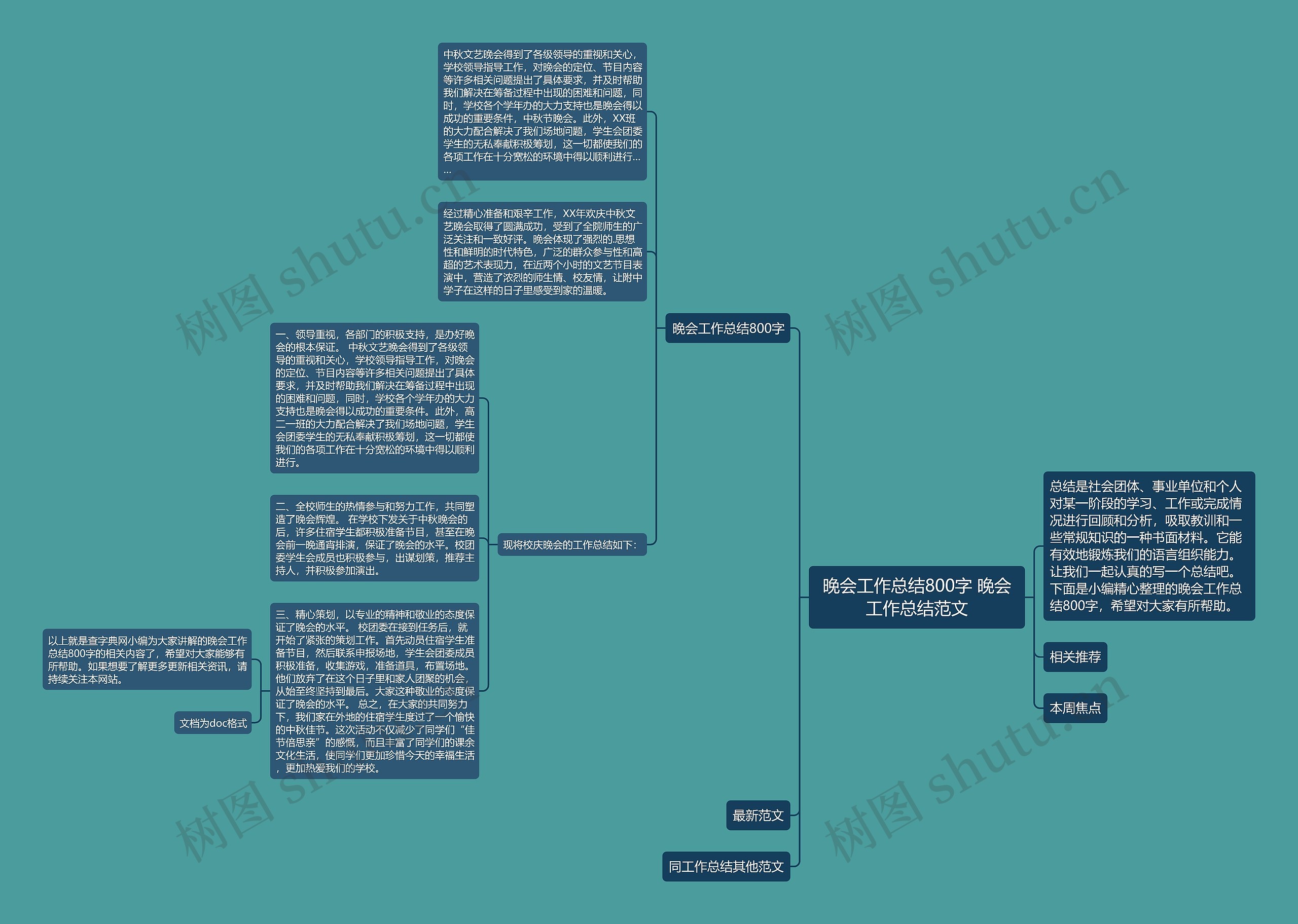 晚会工作总结800字 晚会工作总结范文 晚会工作总结800字 晚会工作总结范文
