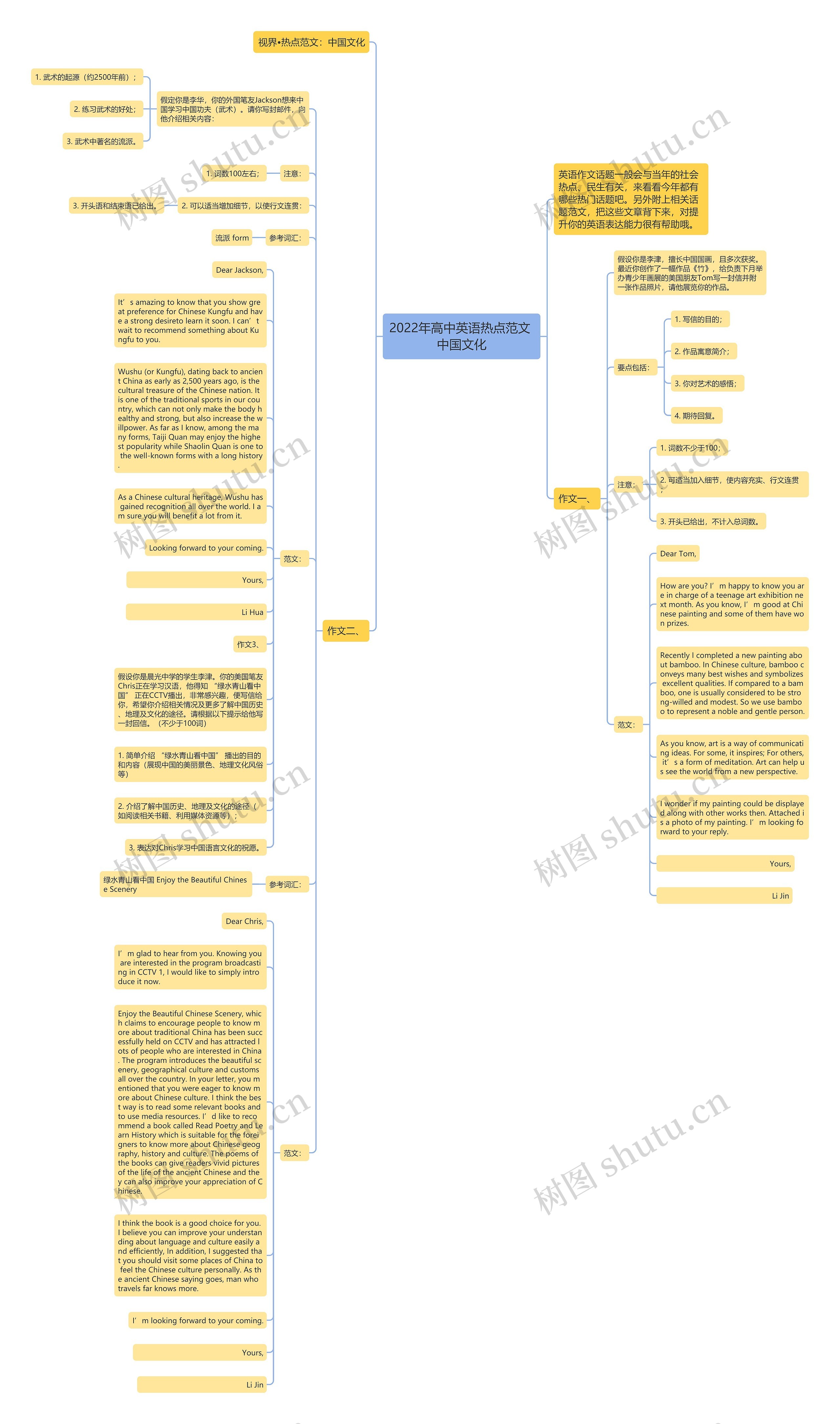 2022年高中英语热点范文 中国文化思维导图