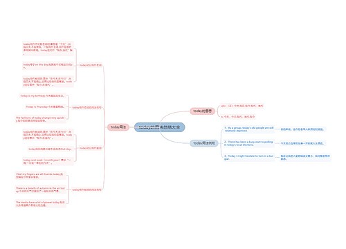 today的用法总结大全