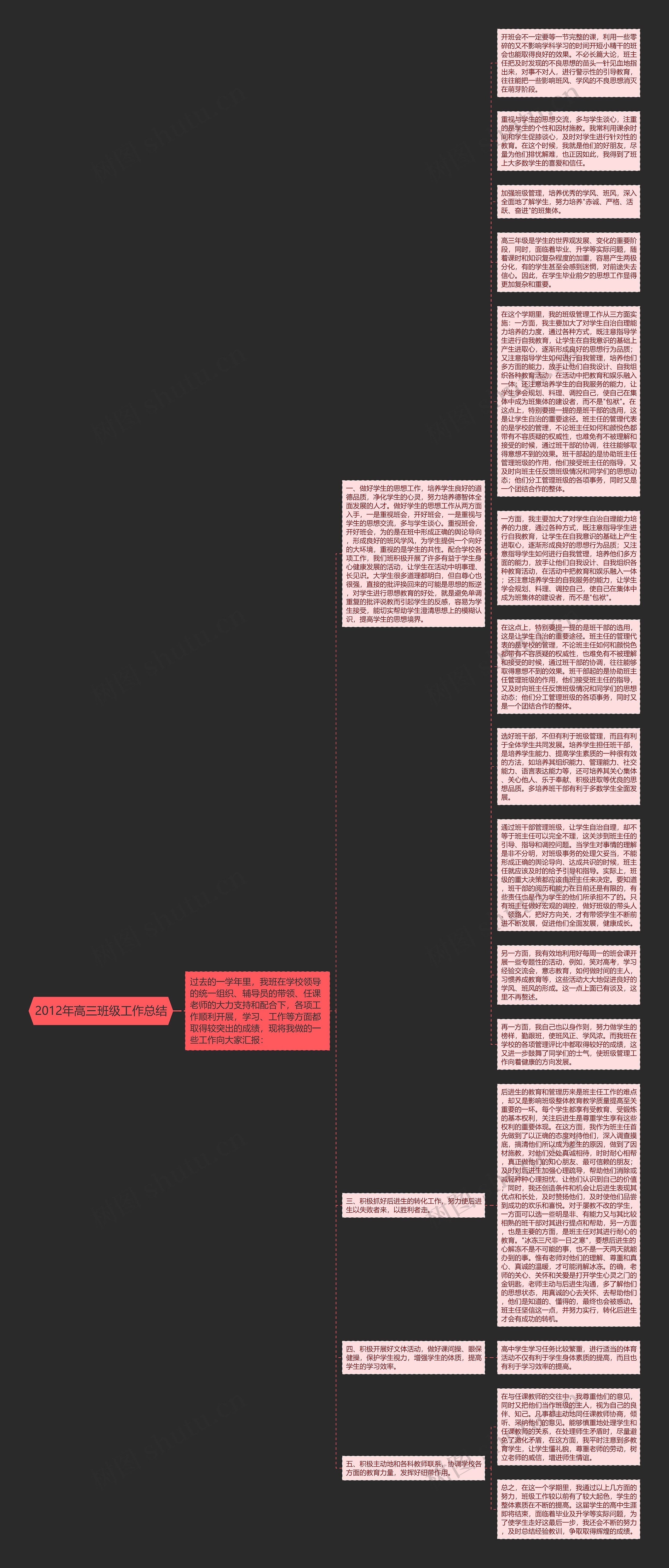 2012年高三班级工作总结思维导图