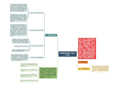 宾馆酒店采购部一季度工作总结