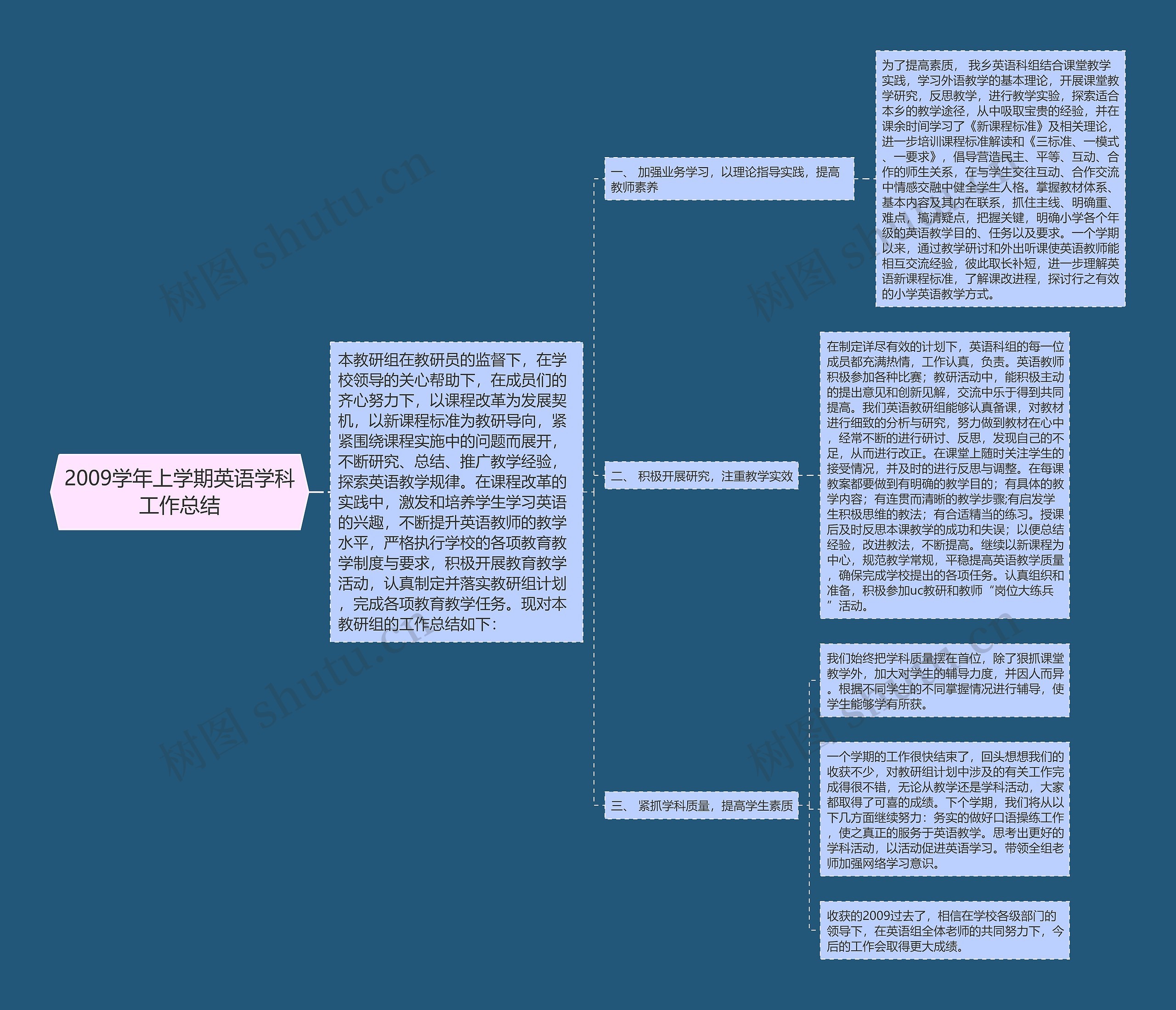 2009学年上学期英语学科工作总结