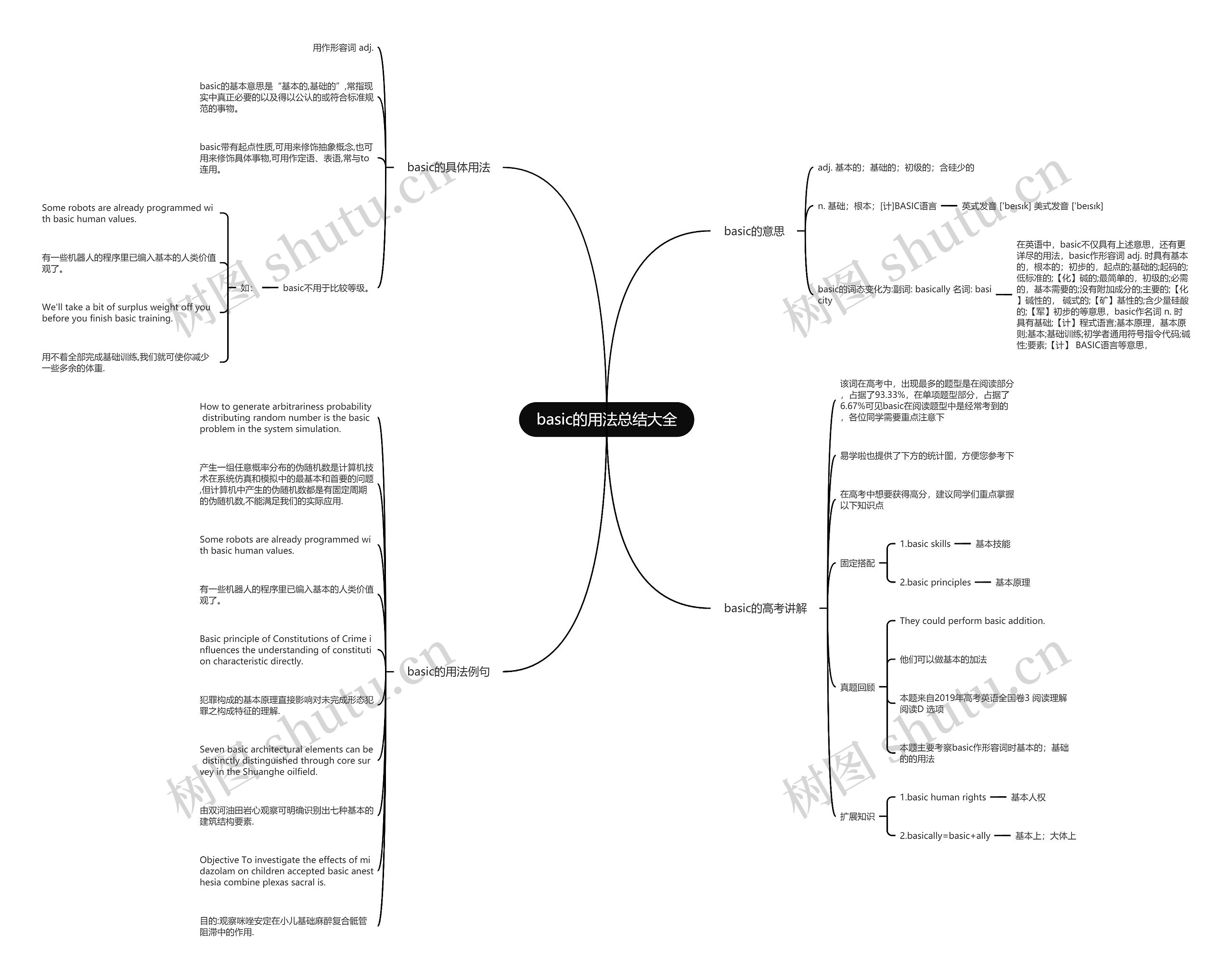 basic的用法总结大全思维导图