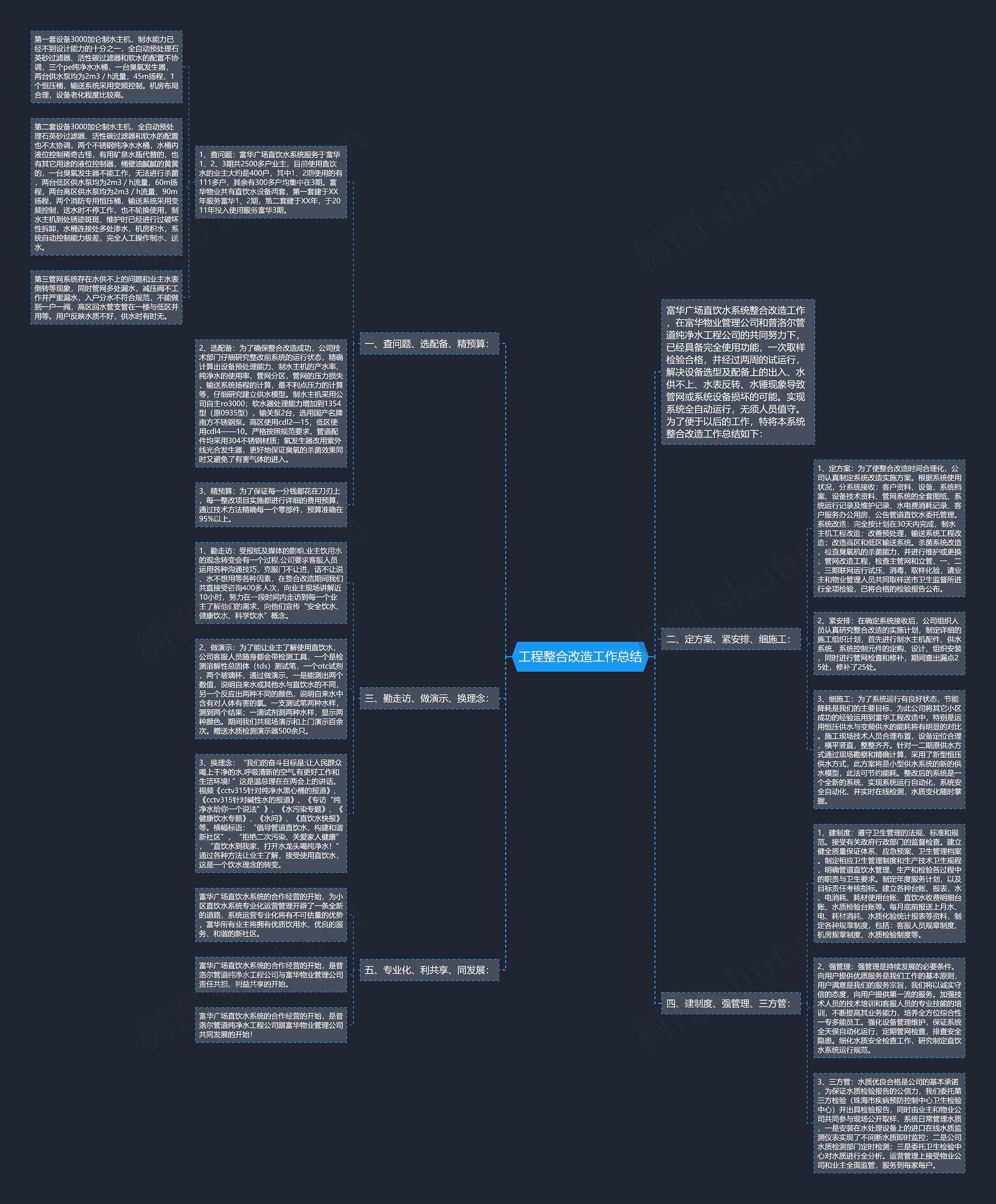 工程整合改造工作总结思维导图