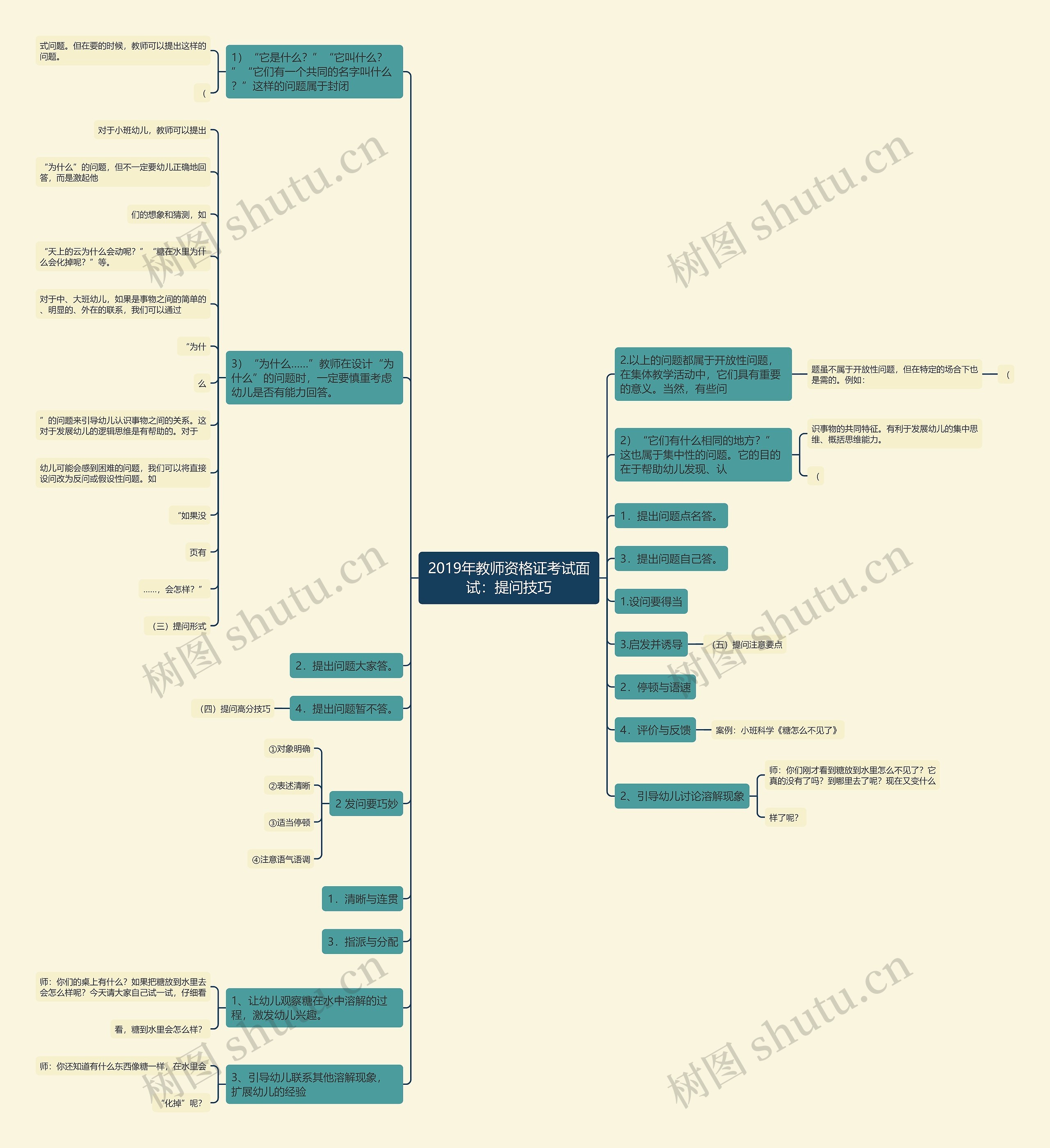 2019年教师资格证考试面试：提问技巧思维导图
