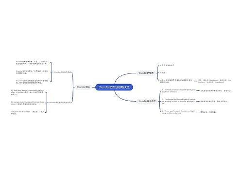 thunder的用法总结大全