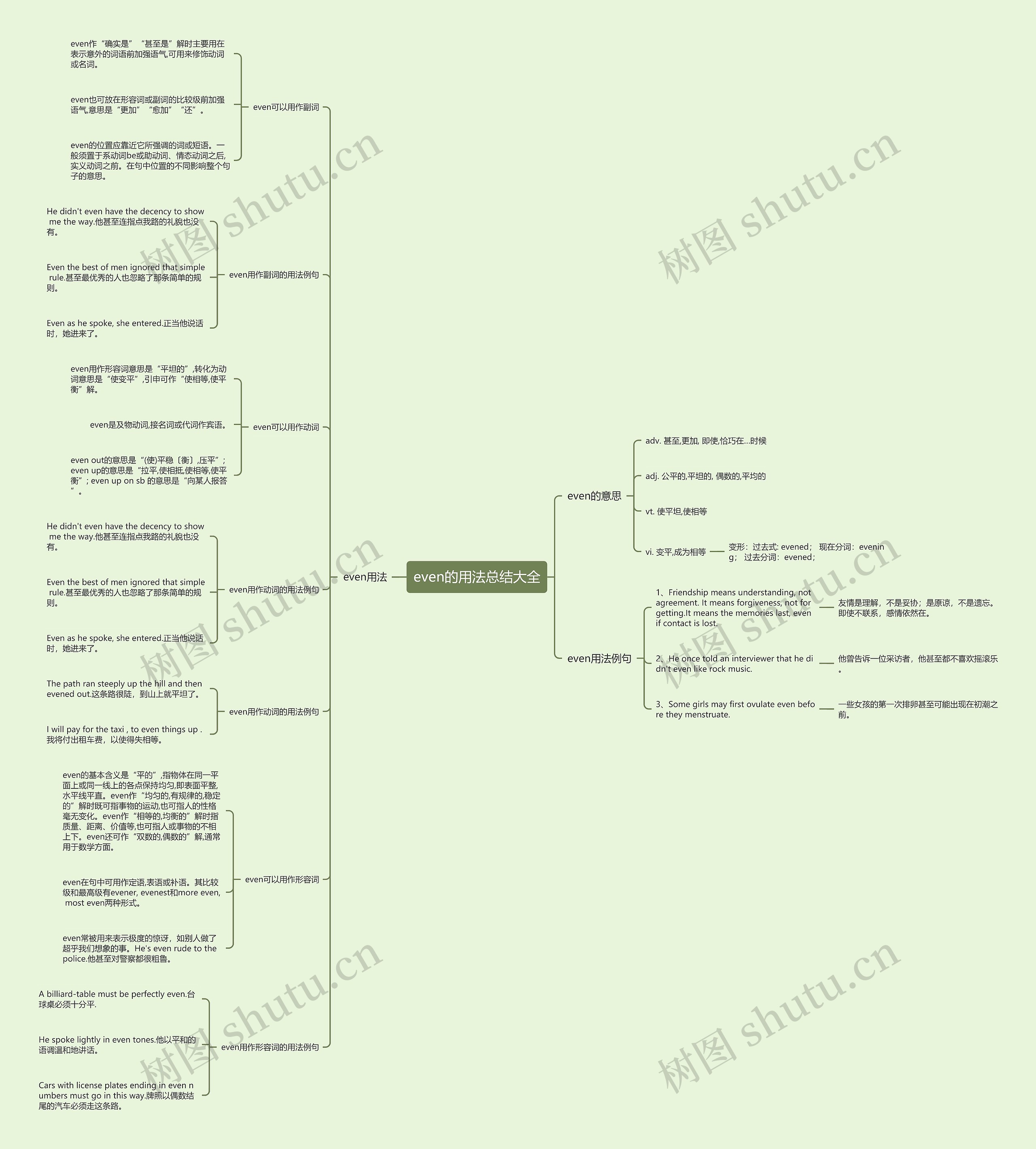even的用法总结大全思维导图