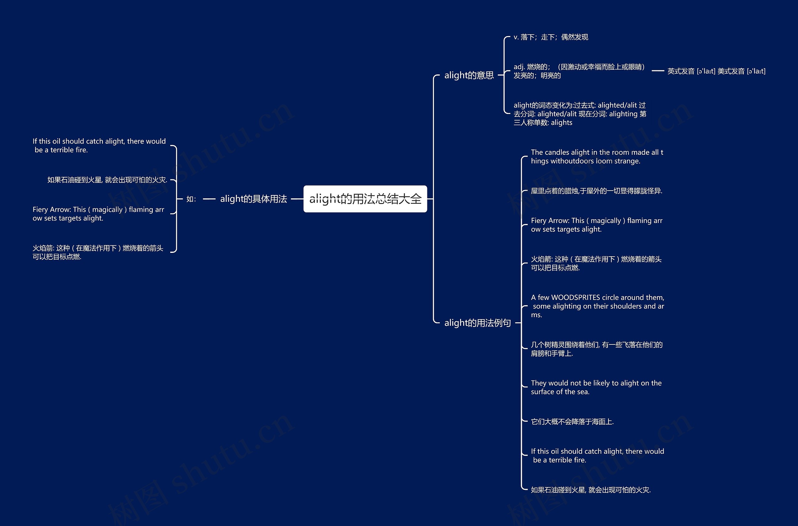alight的用法总结大全思维导图
