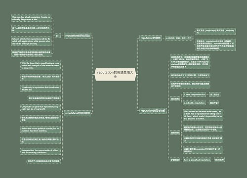 reputation的用法总结大全