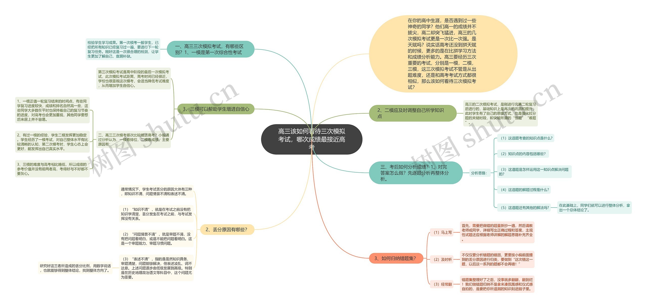 高三该如何看待三次模拟考试，哪次成绩最接近高考