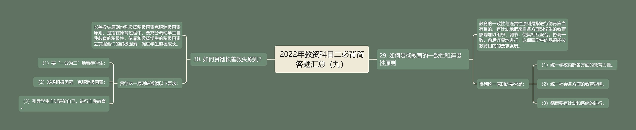 2022年教资科目二必背简答题汇总（九）