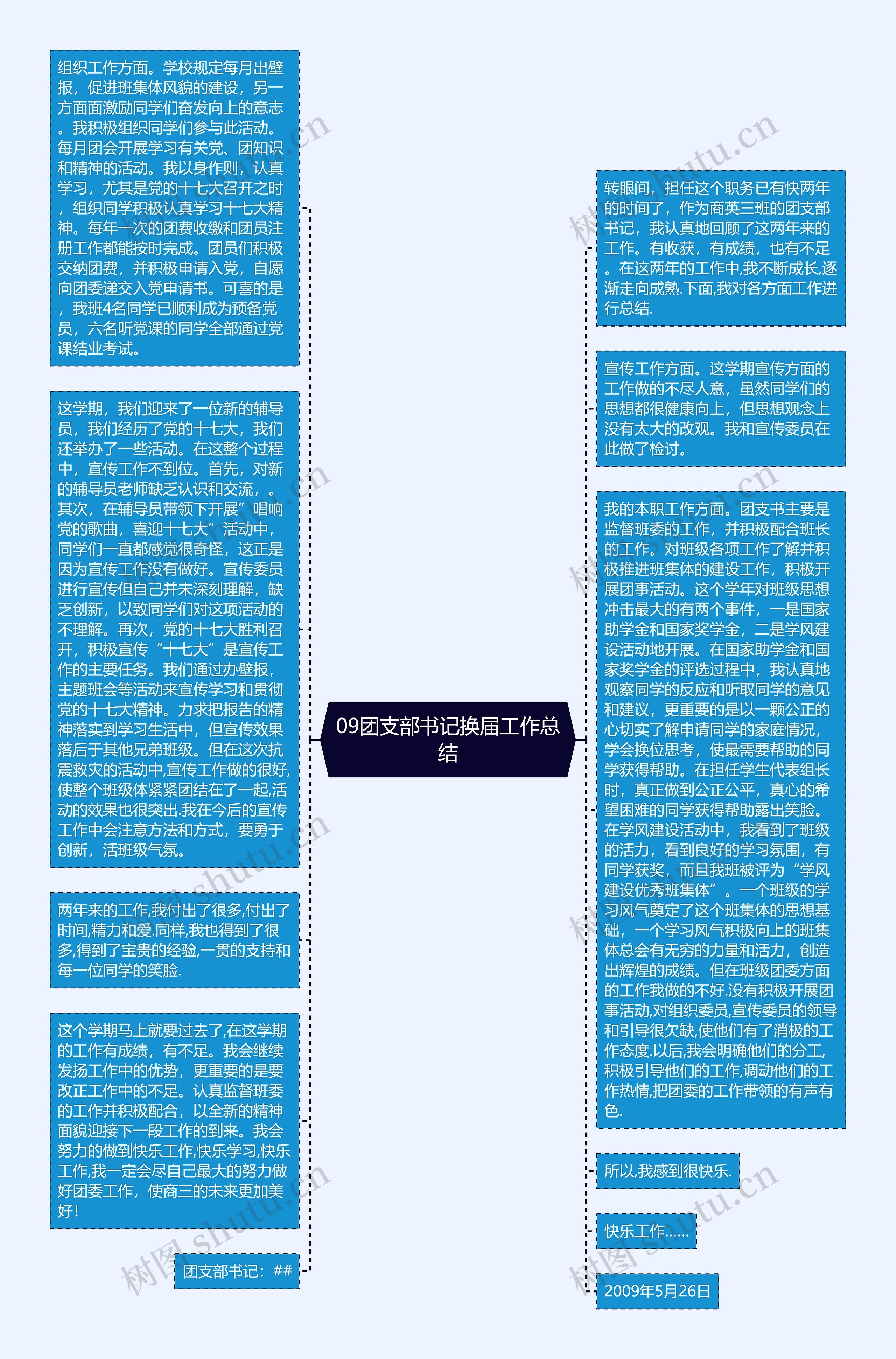 09团支部书记换届工作总结思维导图