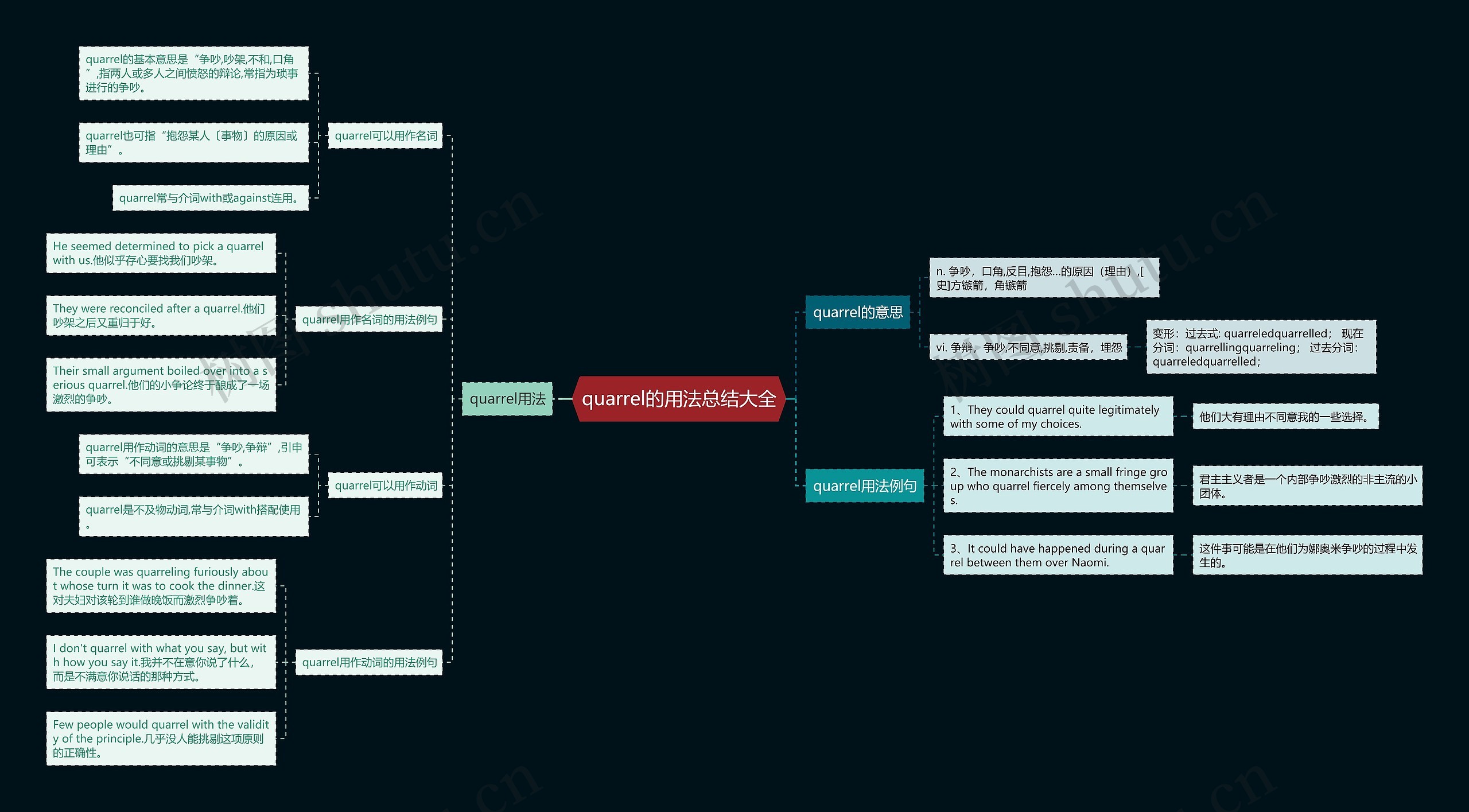 quarrel的用法总结大全思维导图