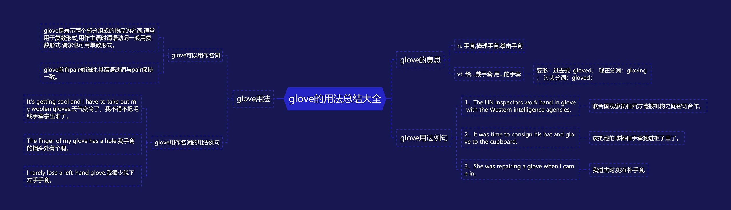 glove的用法总结大全