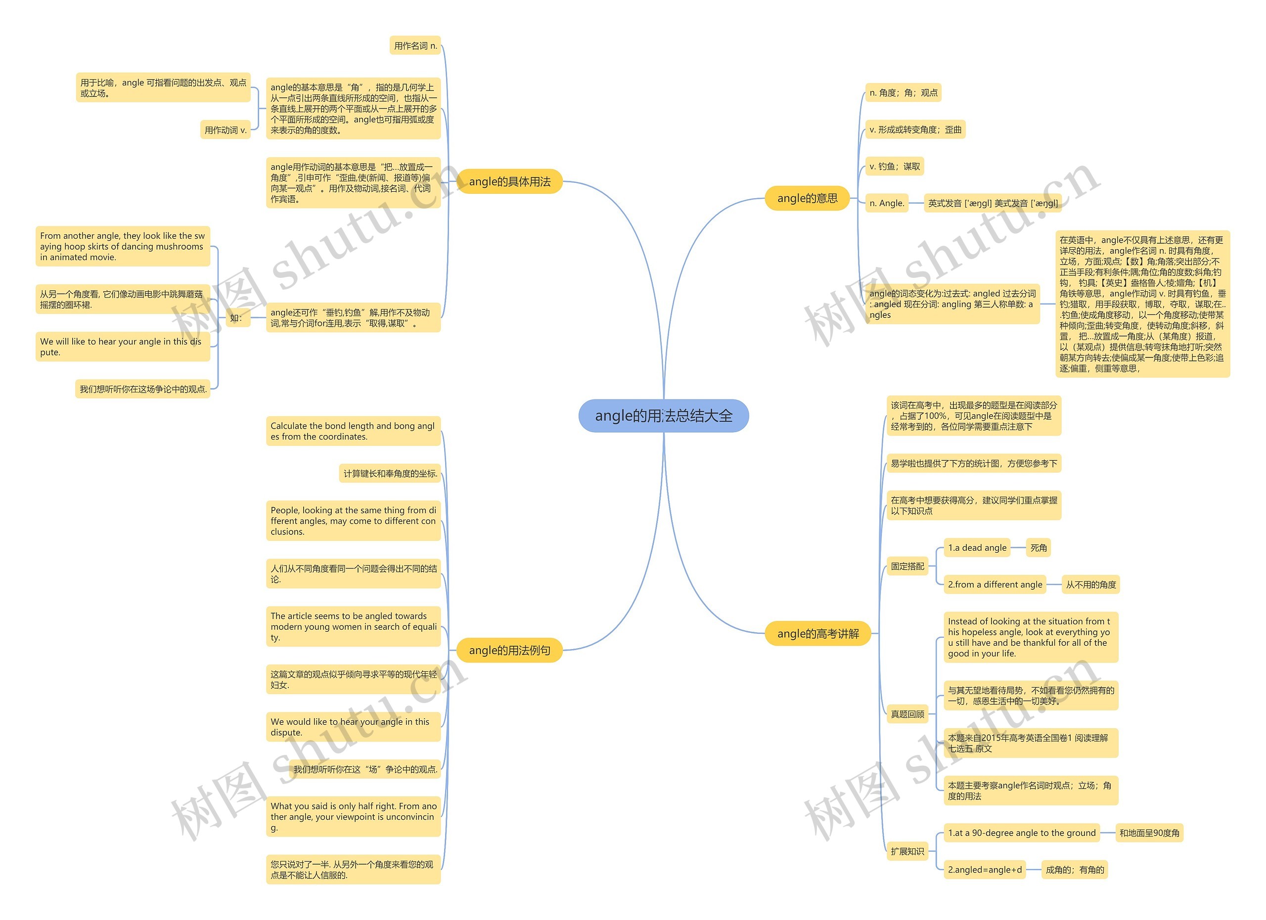 angle的用法总结大全思维导图