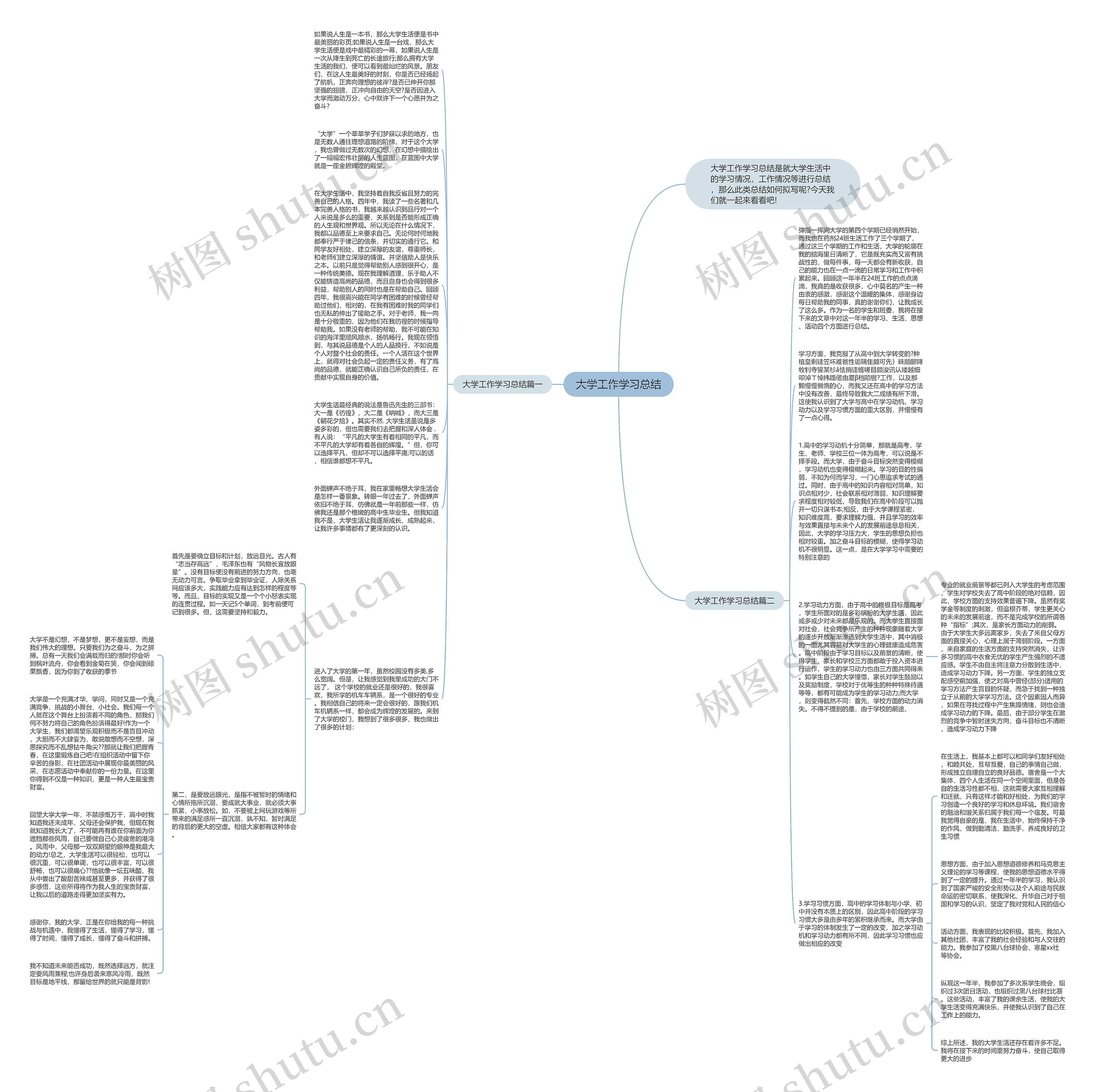 大学工作学习总结思维导图