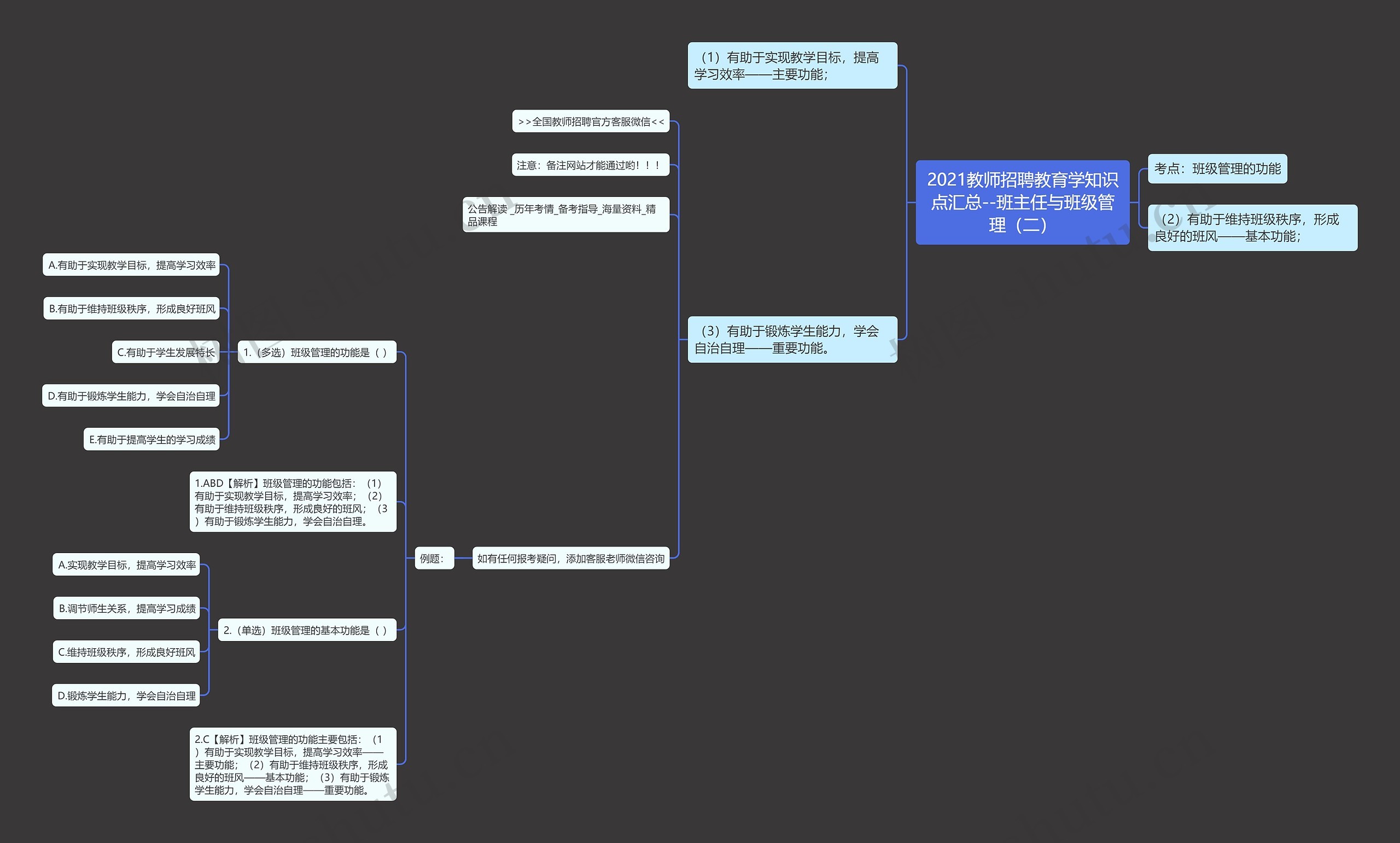 2021教师招聘教育学知识点汇总--班主任与班级管理（二）思维导图