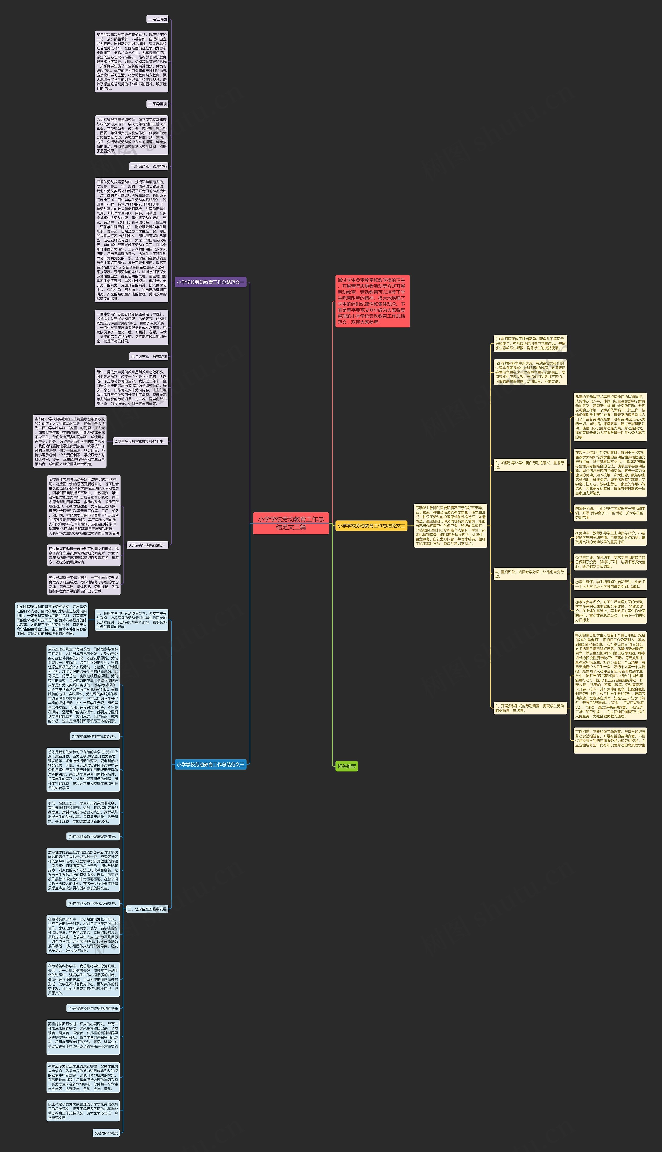 小学学校劳动教育工作总结范文三篇思维导图