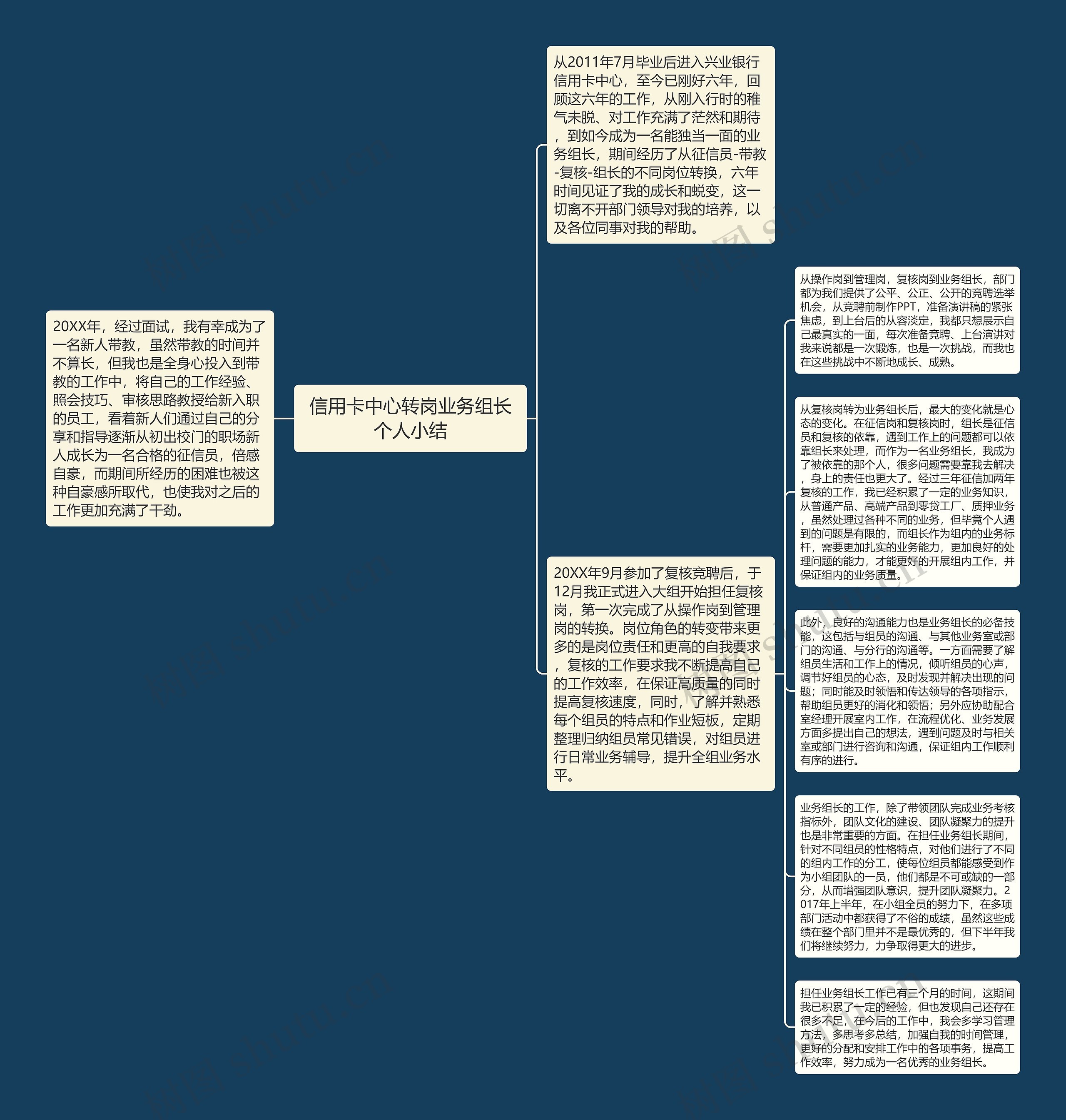 信用卡中心转岗业务组长个人小结思维导图