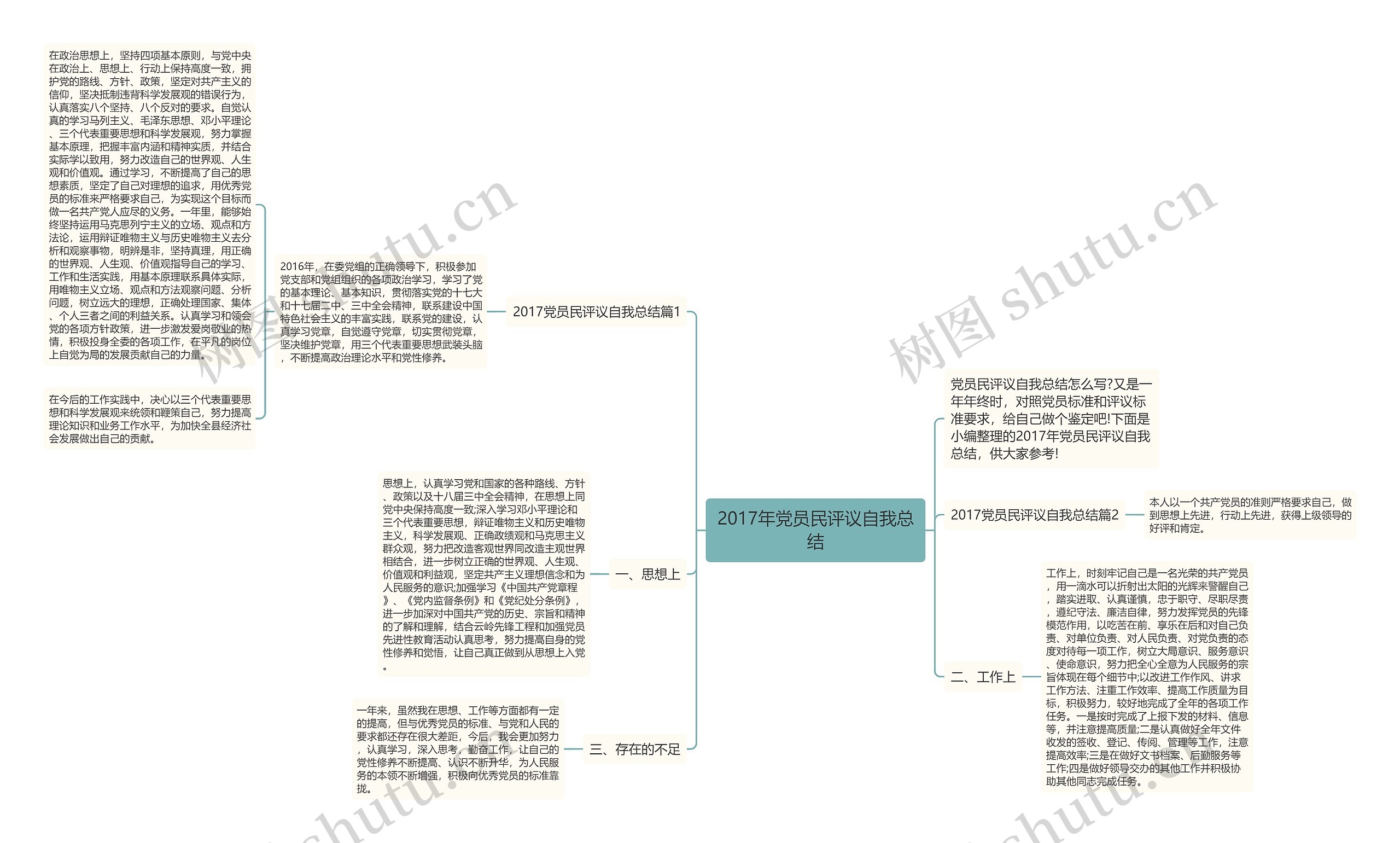 2017年党员民评议自我总结思维导图