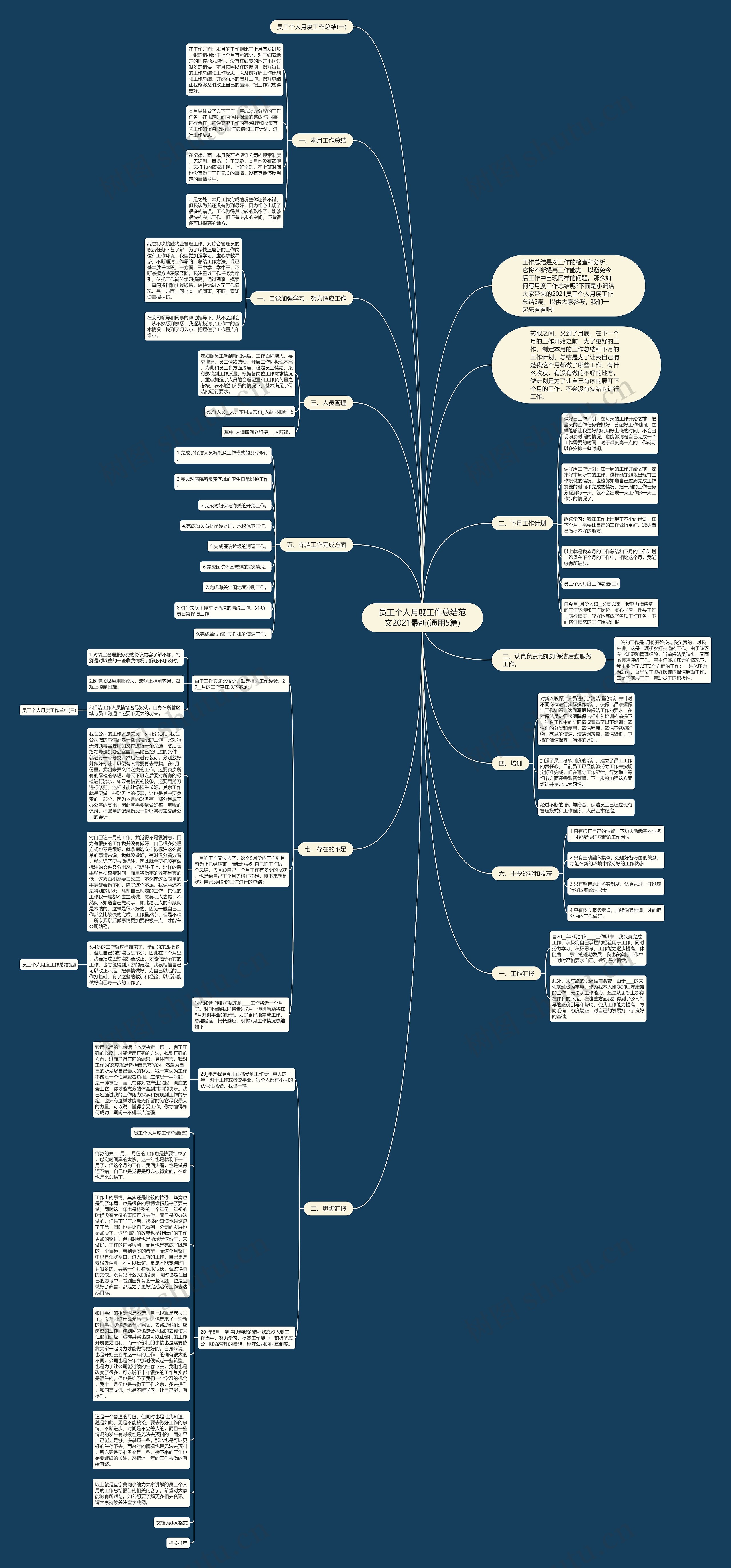 员工个人月度工作总结范文2021最新(通用5篇)思维导图