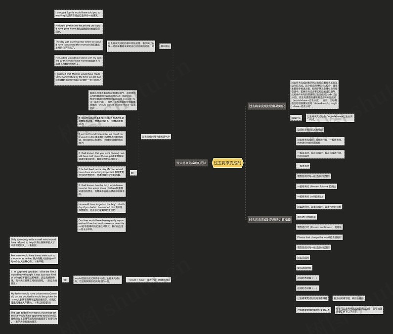 过去将来完成时思维导图_编号p9388066-TreeMind树图