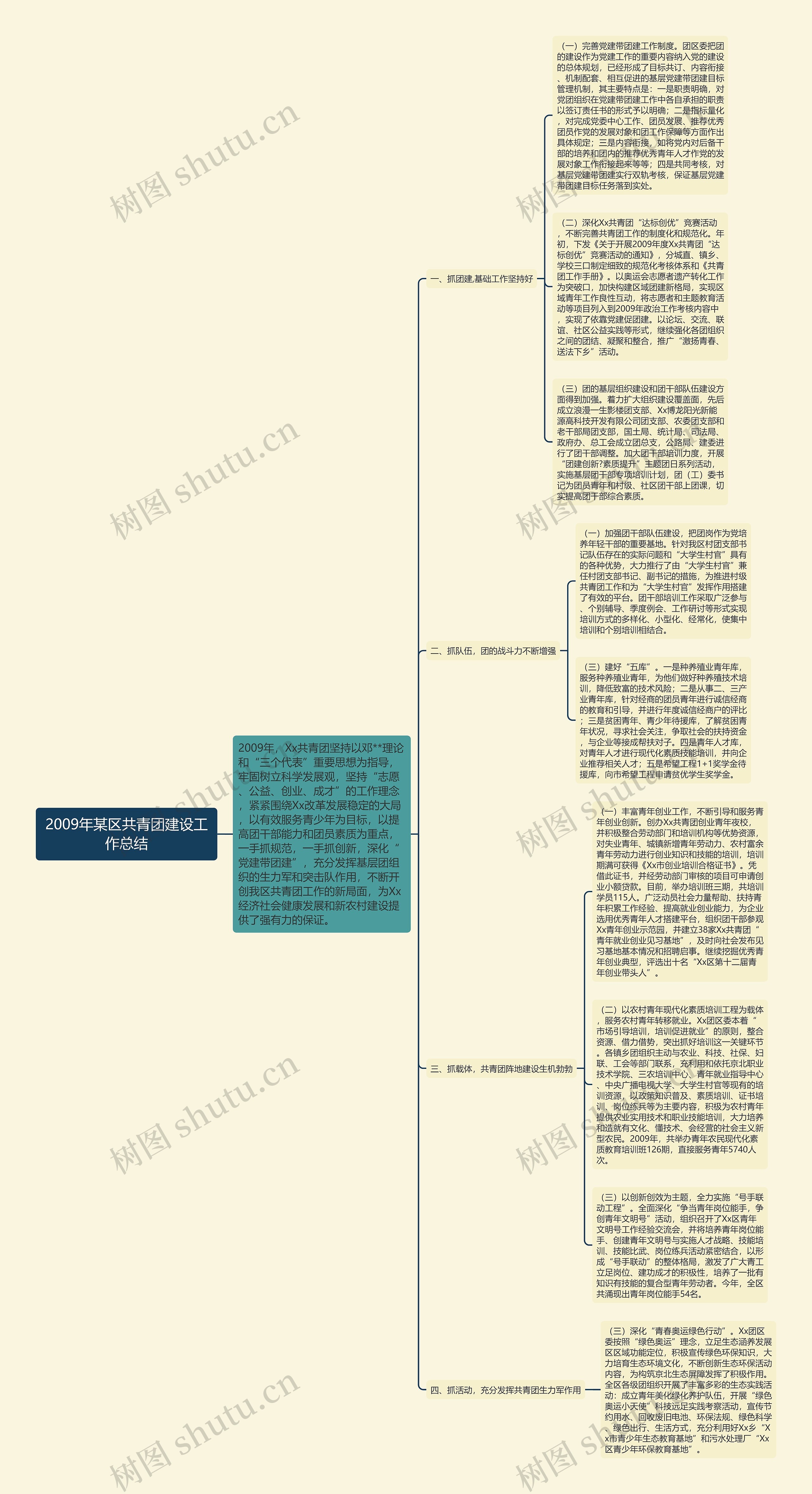 2009年某区共青团建设工作总结