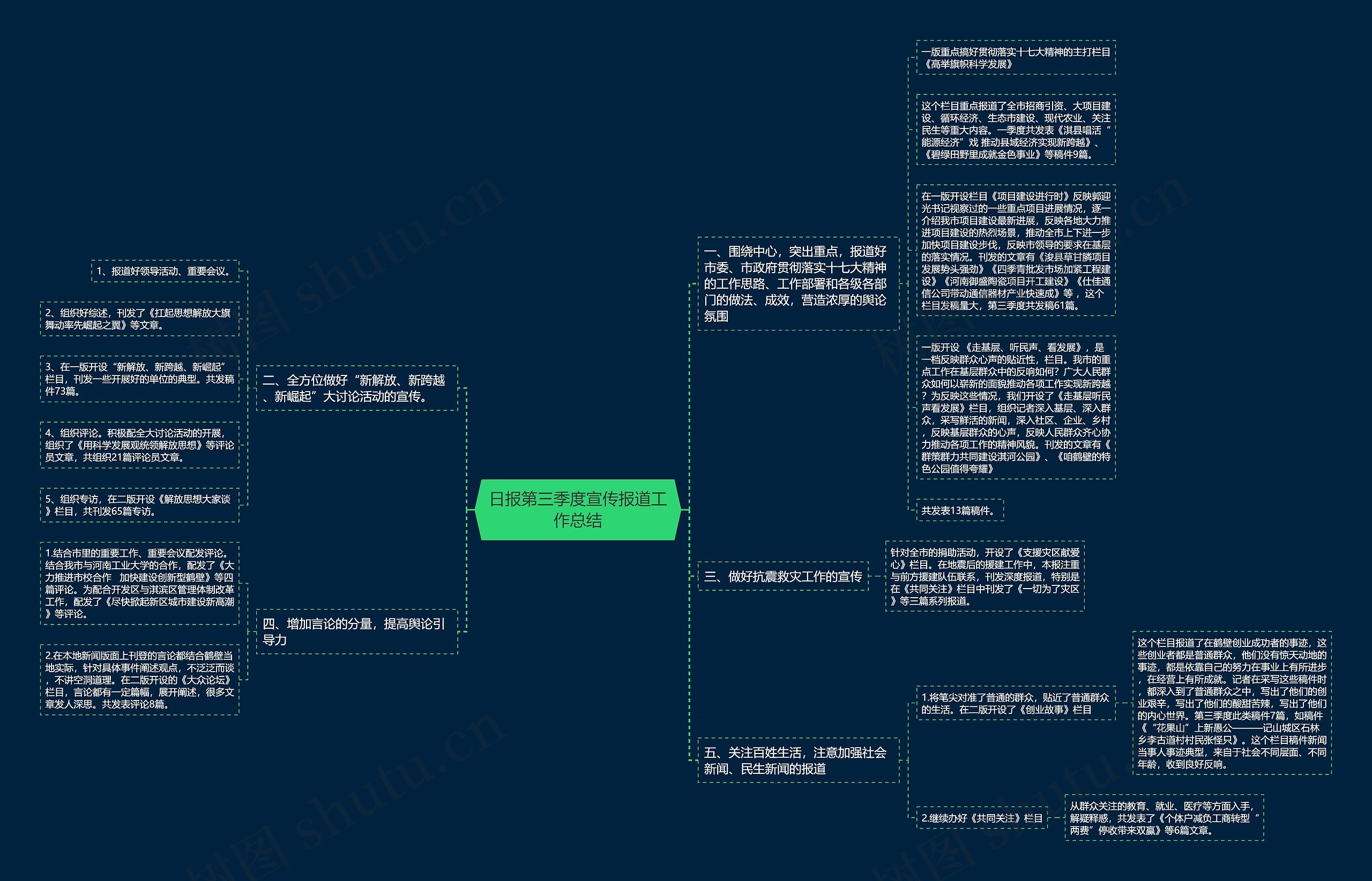 日报第三季度宣传报道工作总结思维导图