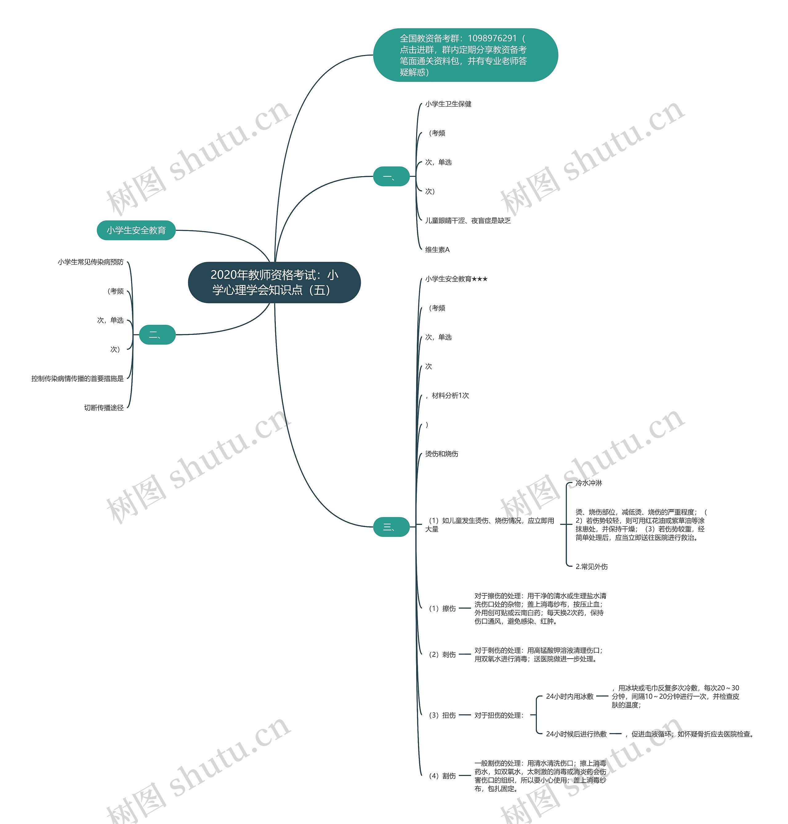 2020年教师资格考试：小学心理学会知识点（五）思维导图