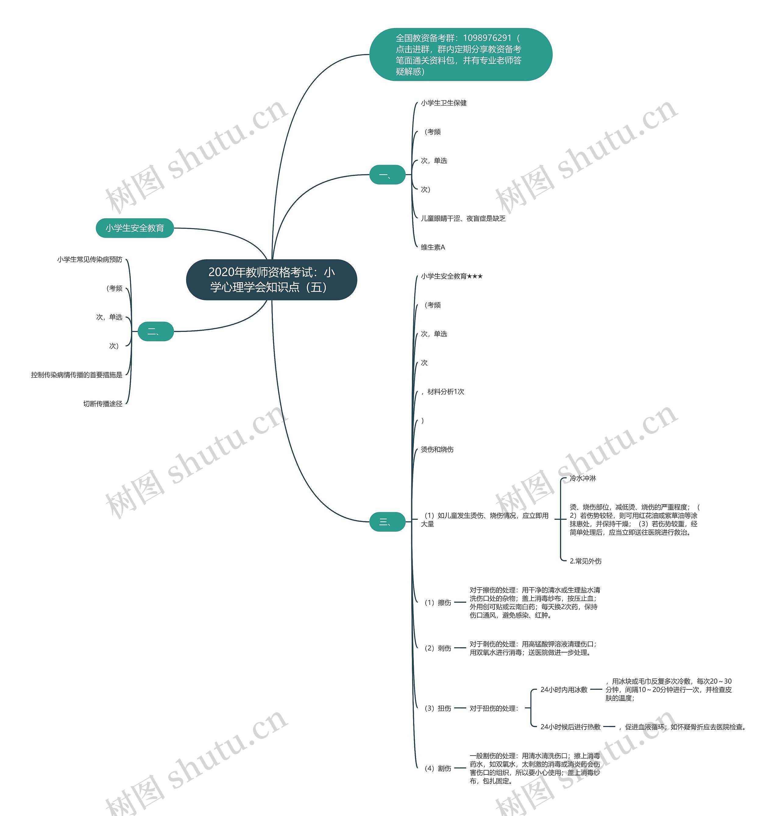 2020年教师资格考试:小学心理学会知识点(五)思维导图高清图 2020年教师资格考试:小学心理学会知识点(五)思维导图
