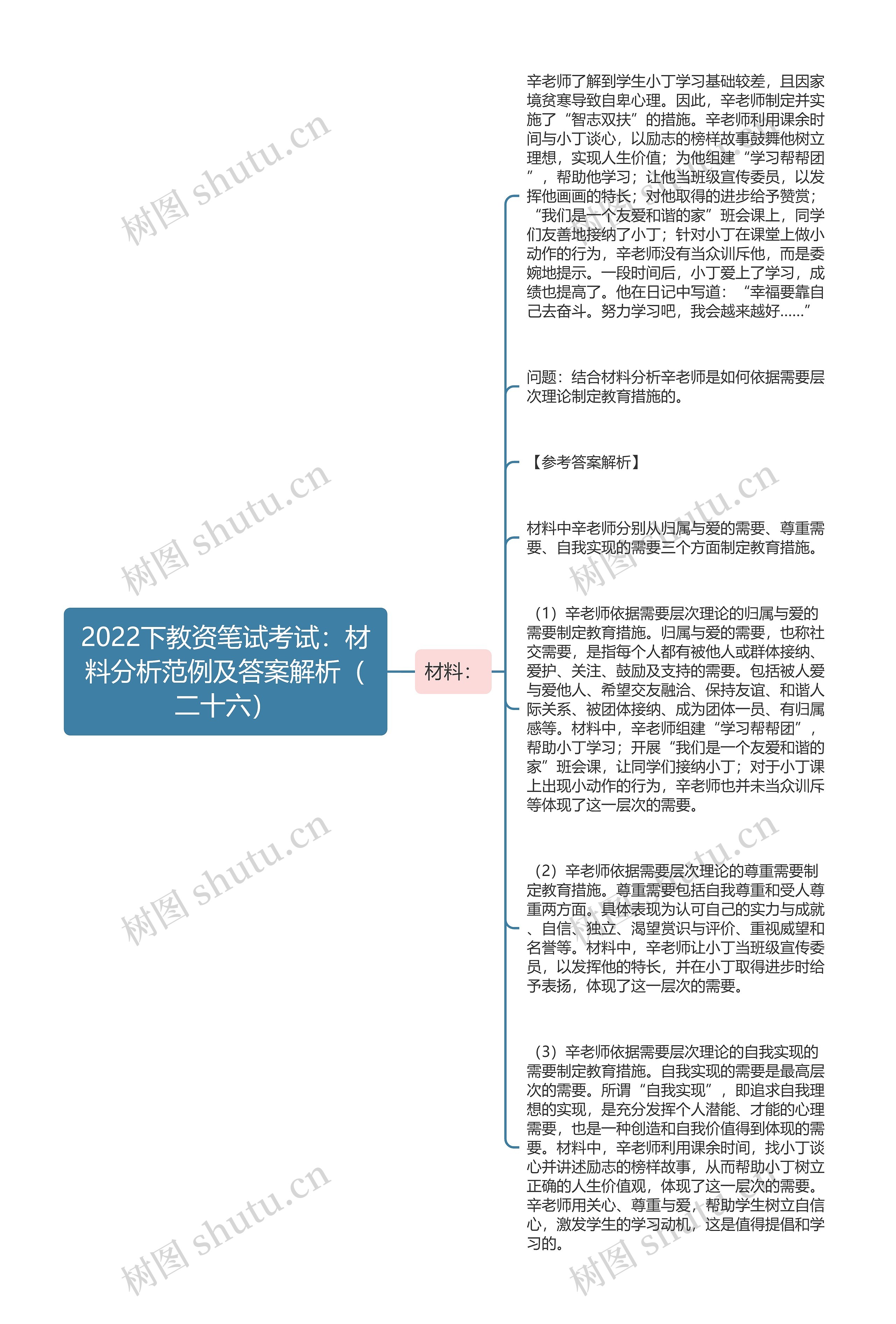 2022下教资笔试考试：材料分析范例及答案解析（二十六）