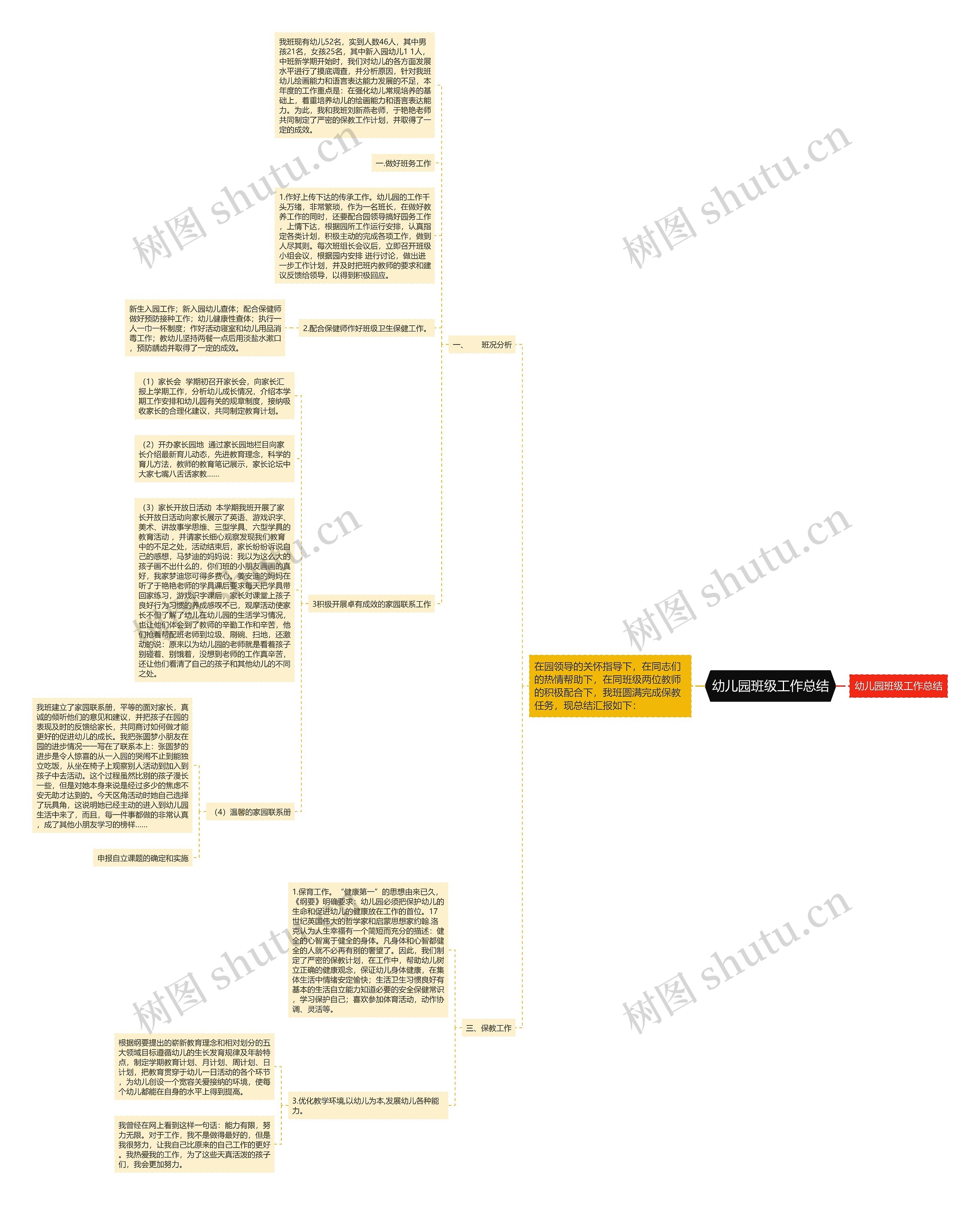 幼儿园班级工作总结思维导图