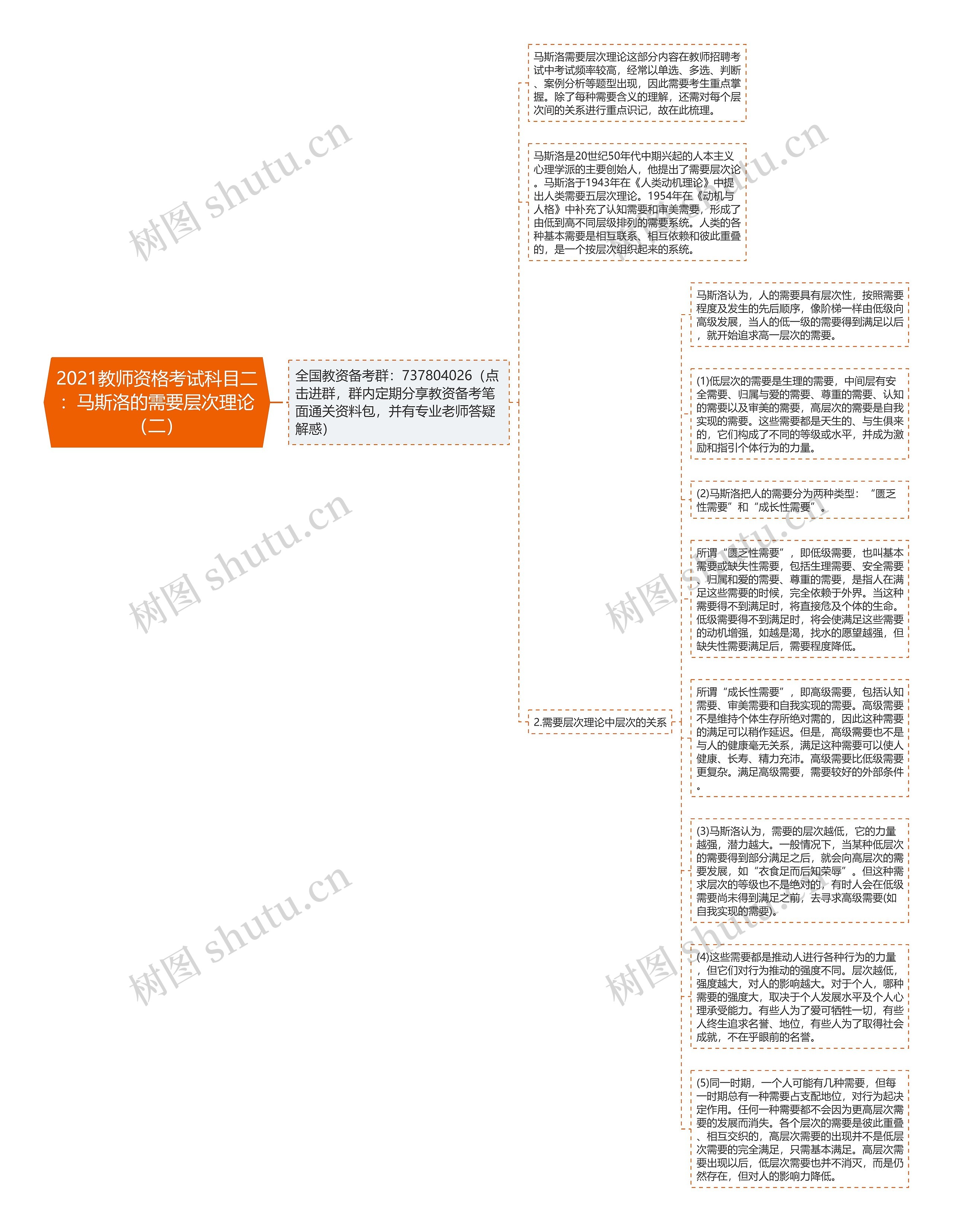 2021教师资格考试科目二：马斯洛的需要层次理论（二）思维导图