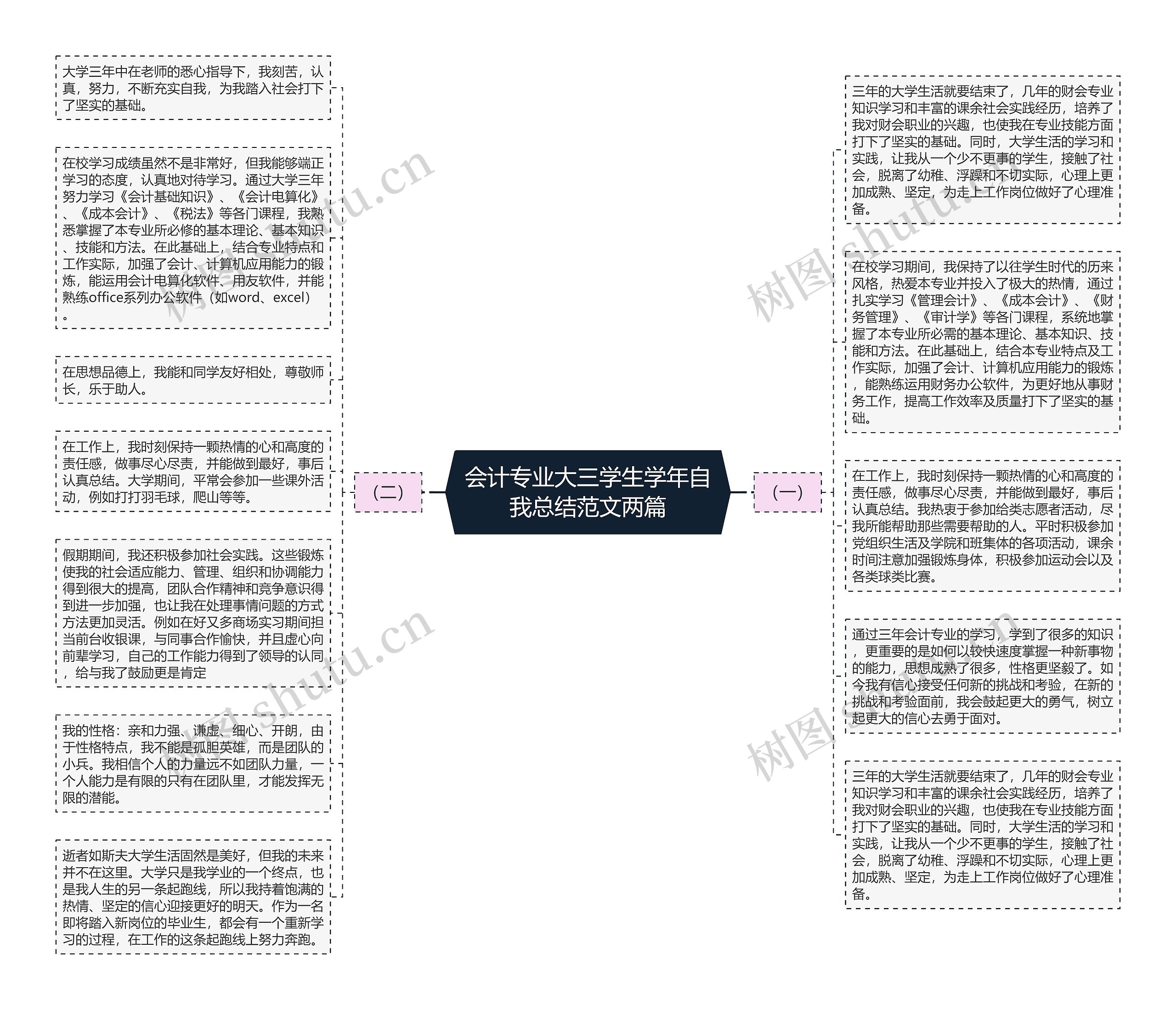 会计专业大三学生学年自我总结范文两篇思维导图