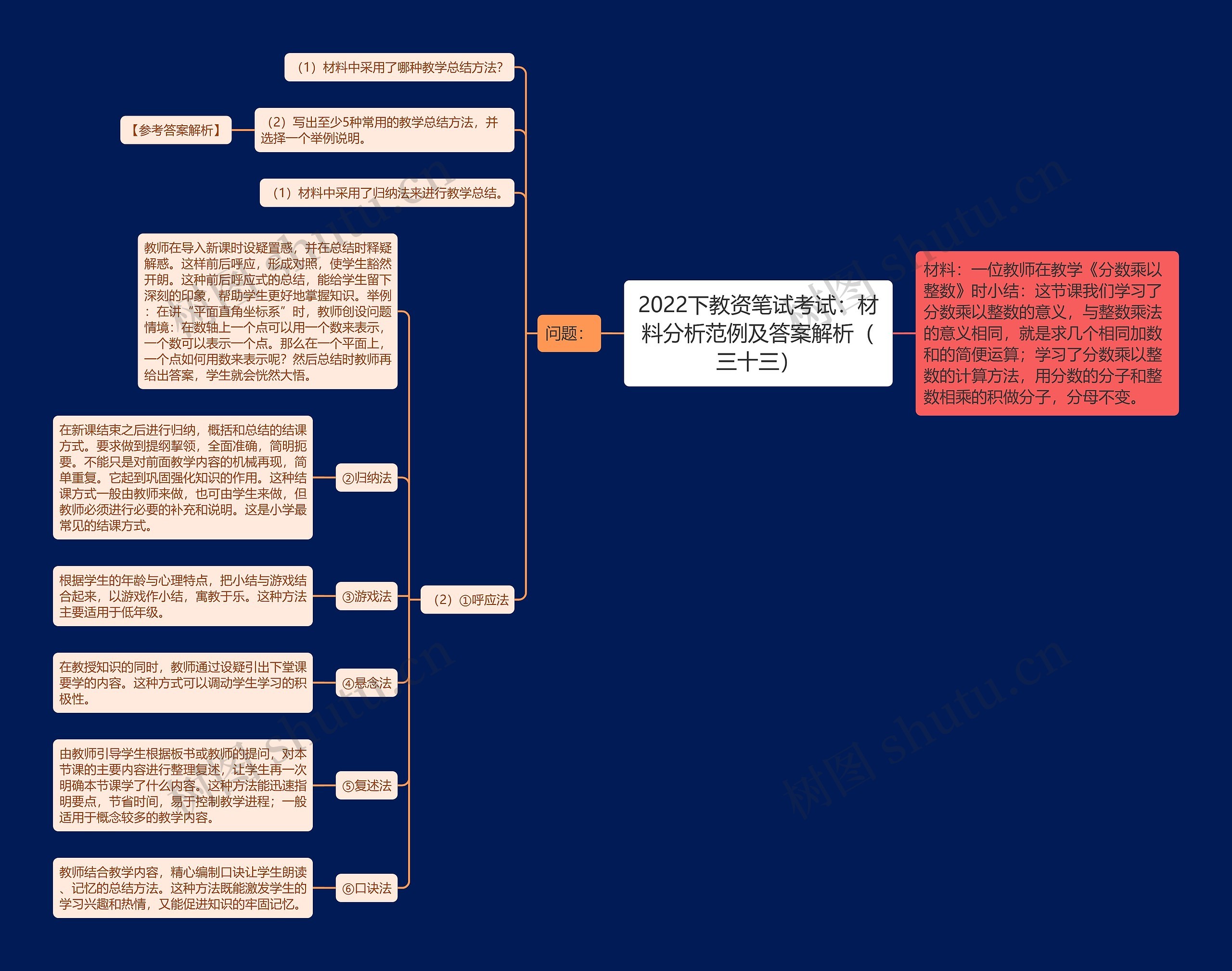 2022下教资笔试考试：材料分析范例及答案解析（三十三）