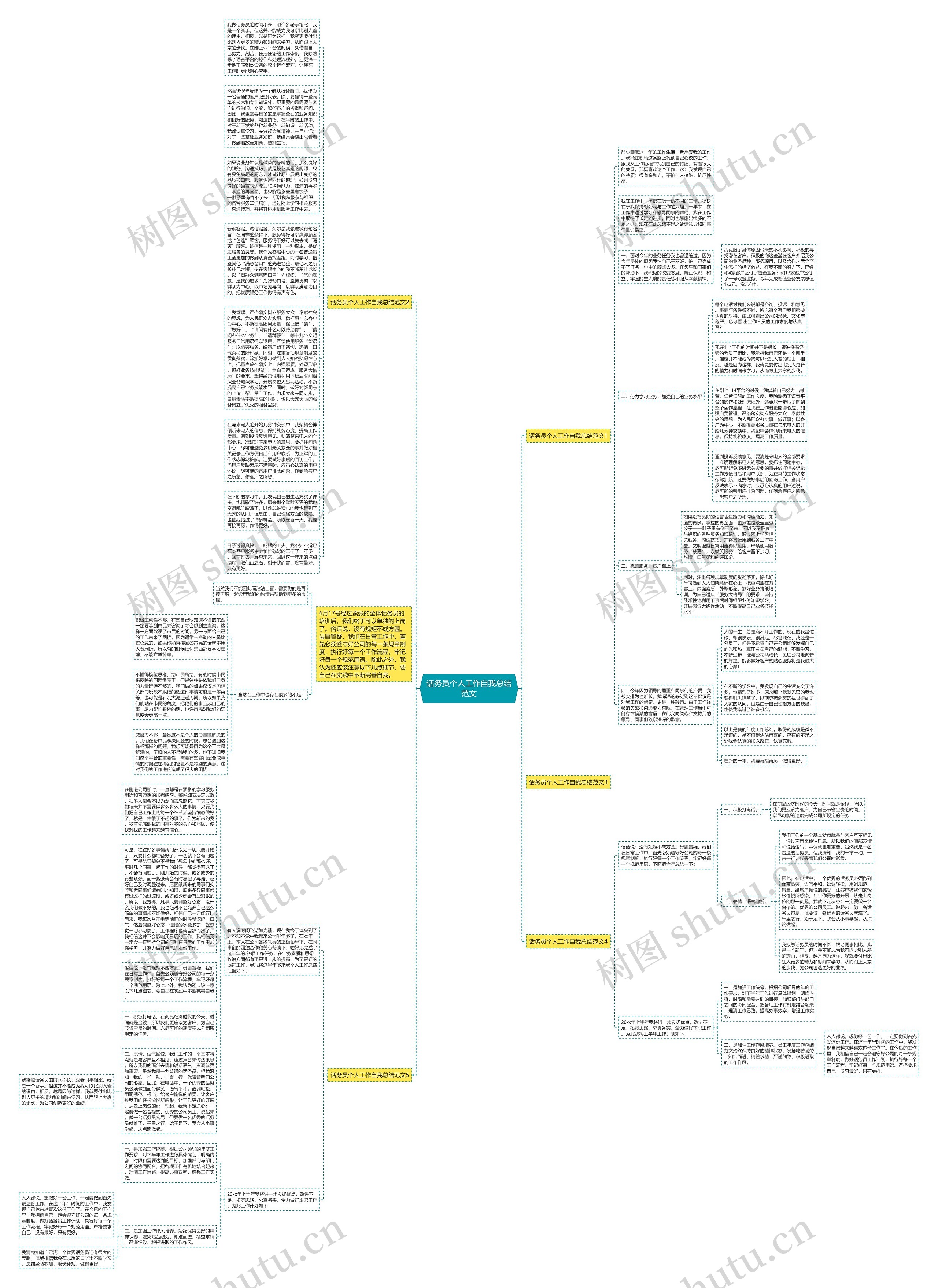 话务员个人工作自我总结范文思维导图