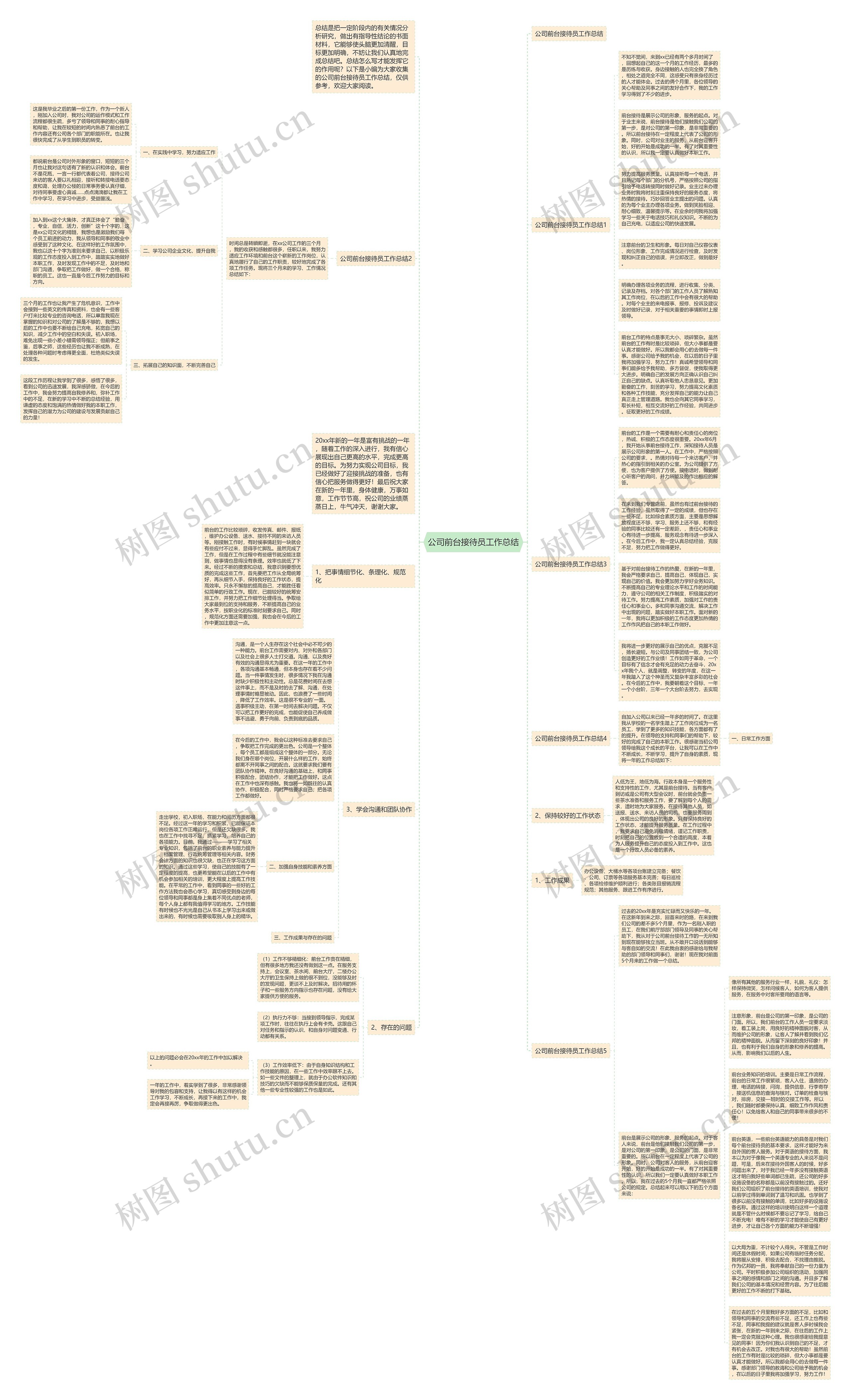 公司前台接待员工作总结思维导图