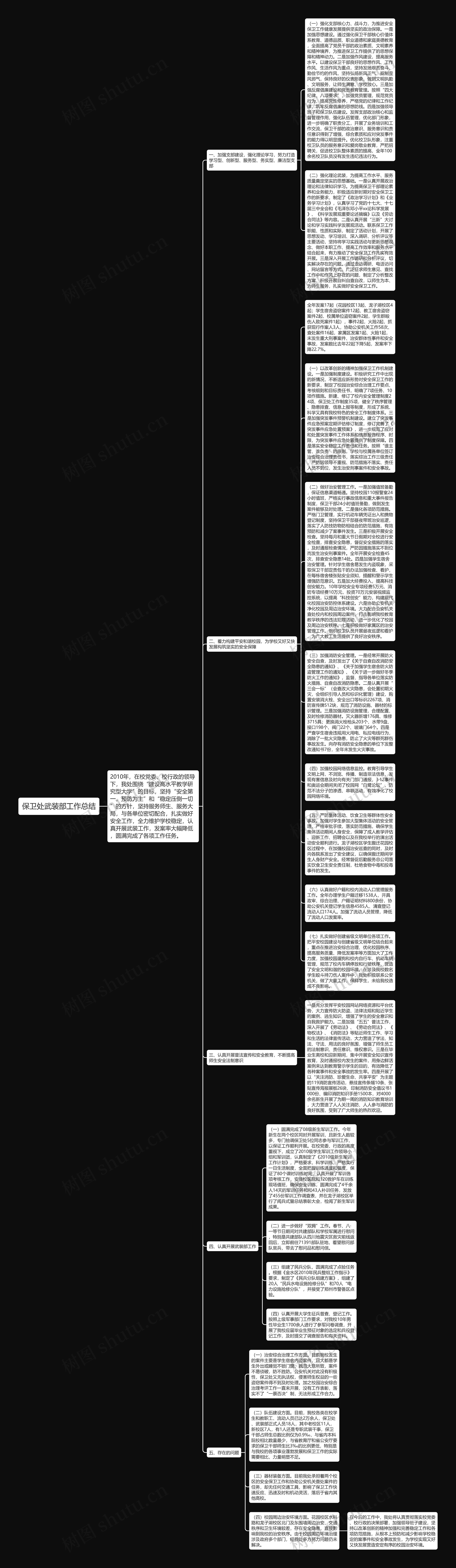 保卫处武装部工作总结思维导图