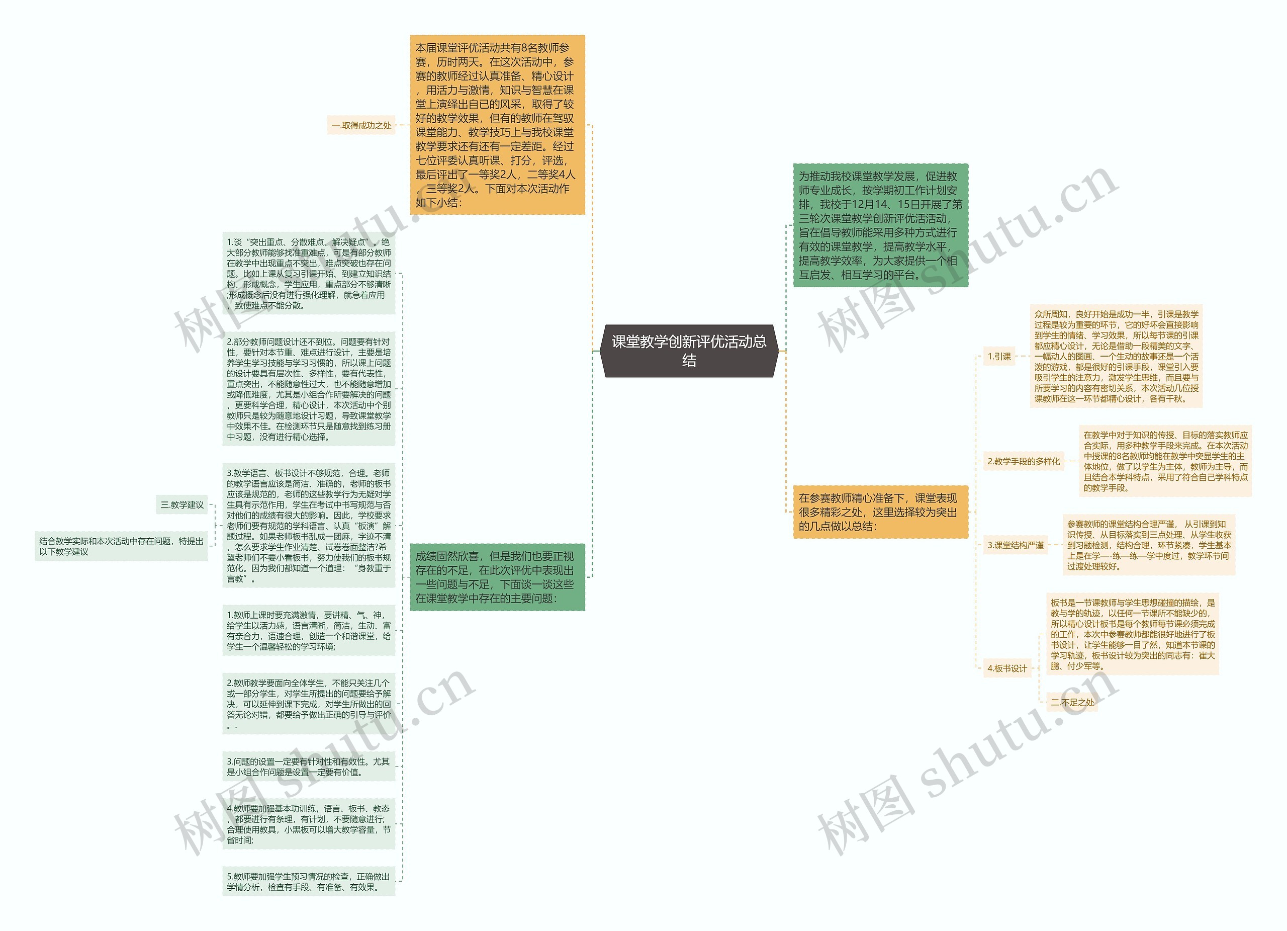 课堂教学创新评优活动总结思维导图