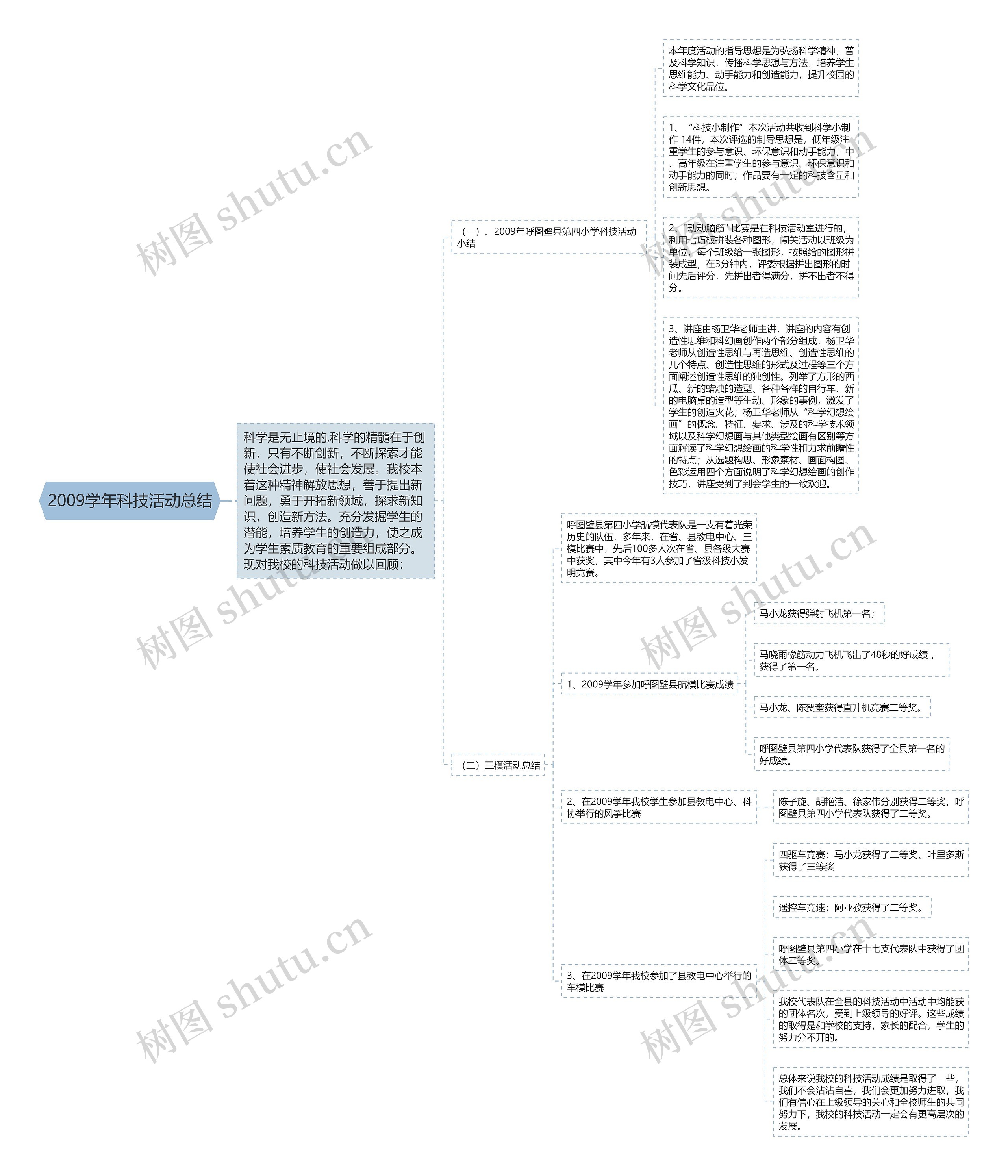 2009学年科技活动总结思维导图