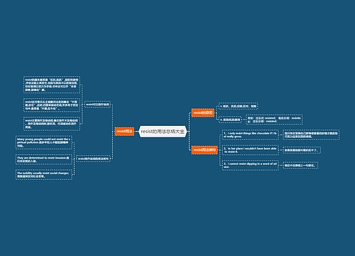 resist的用法总结大全
