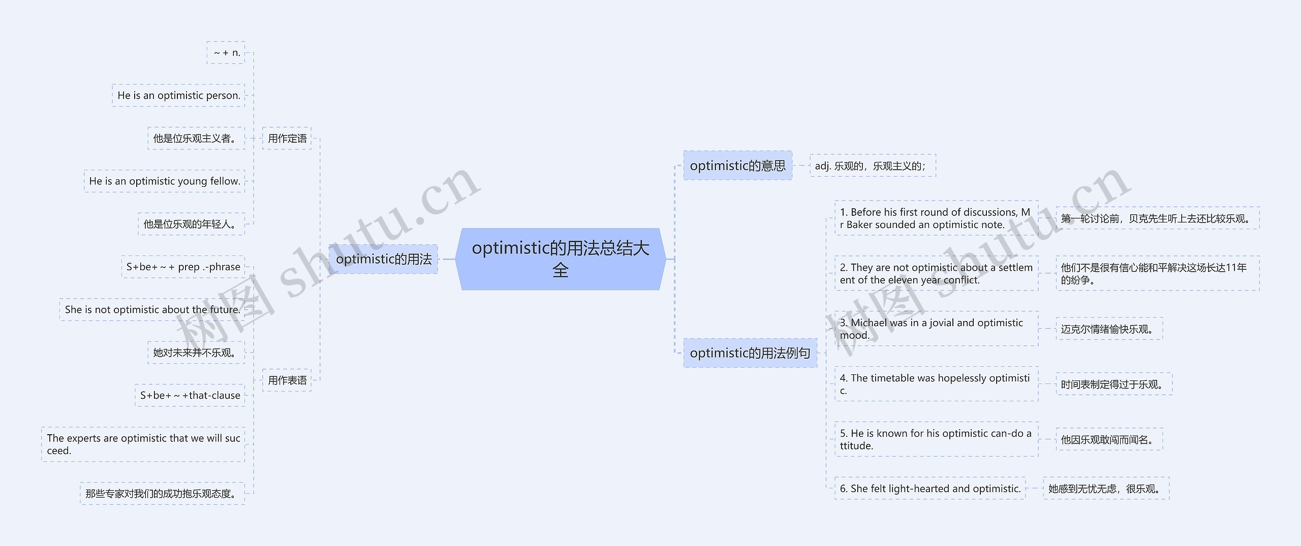 optimistic的用法总结大全思维导图