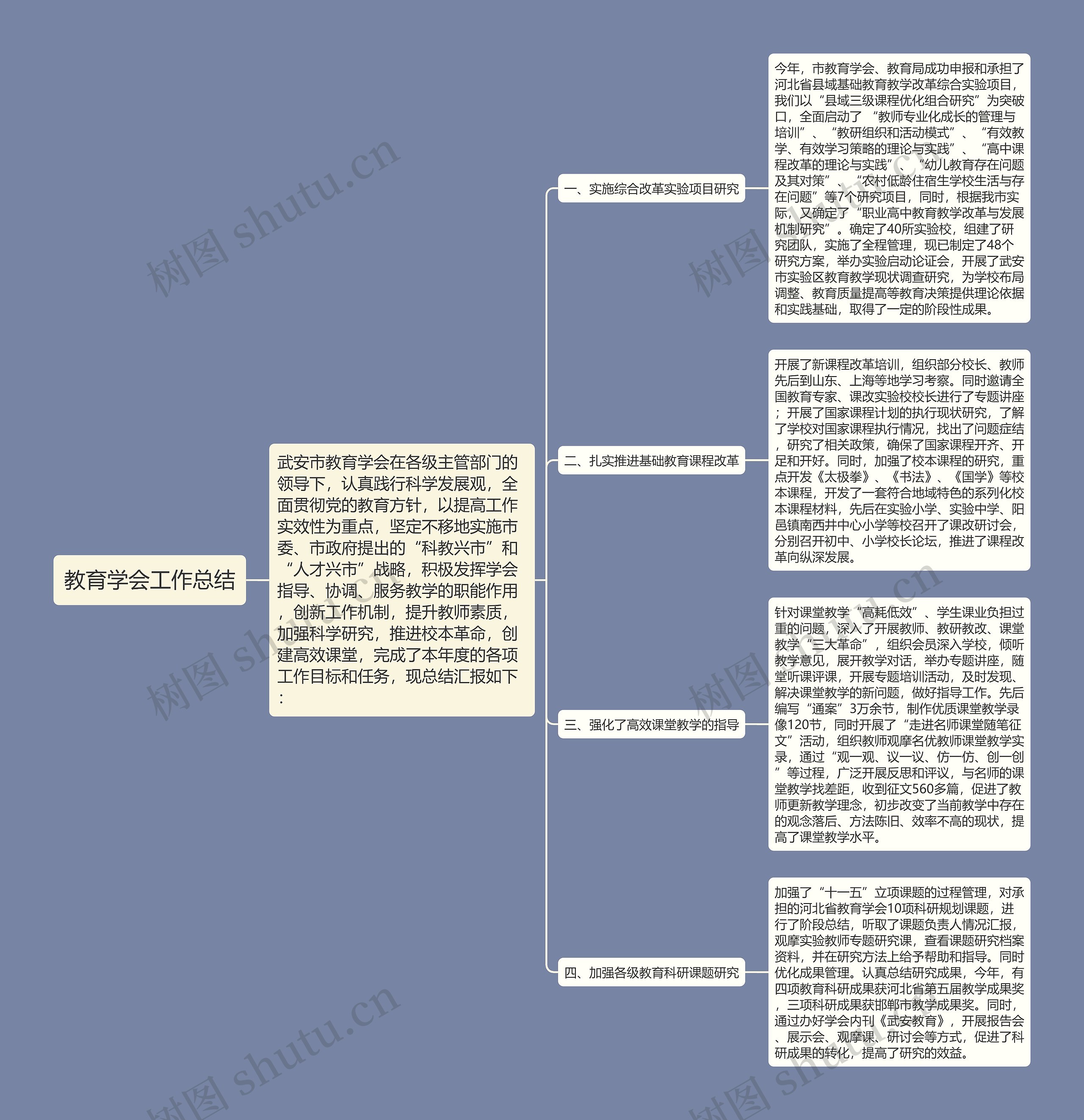 教育学会工作总结思维导图