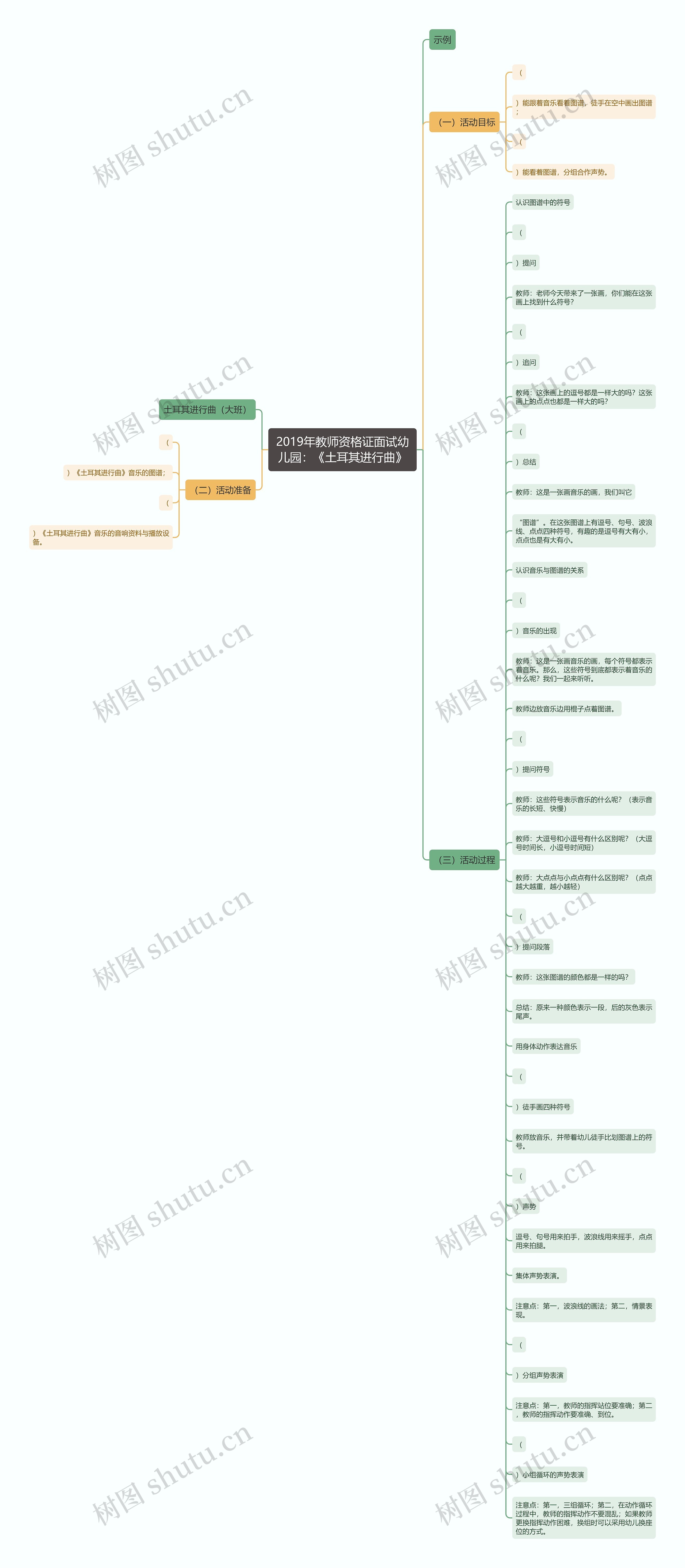 2019年教师资格证面试幼儿园：《土耳其进行曲》思维导图