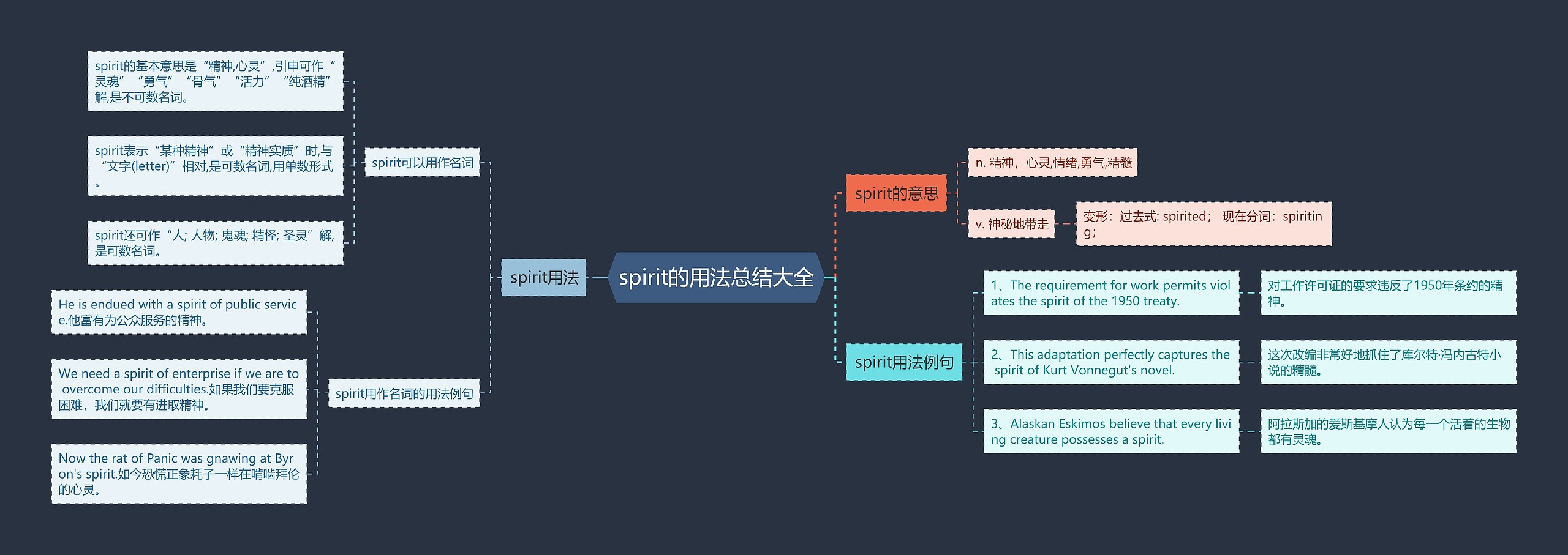 spirit的用法总结大全